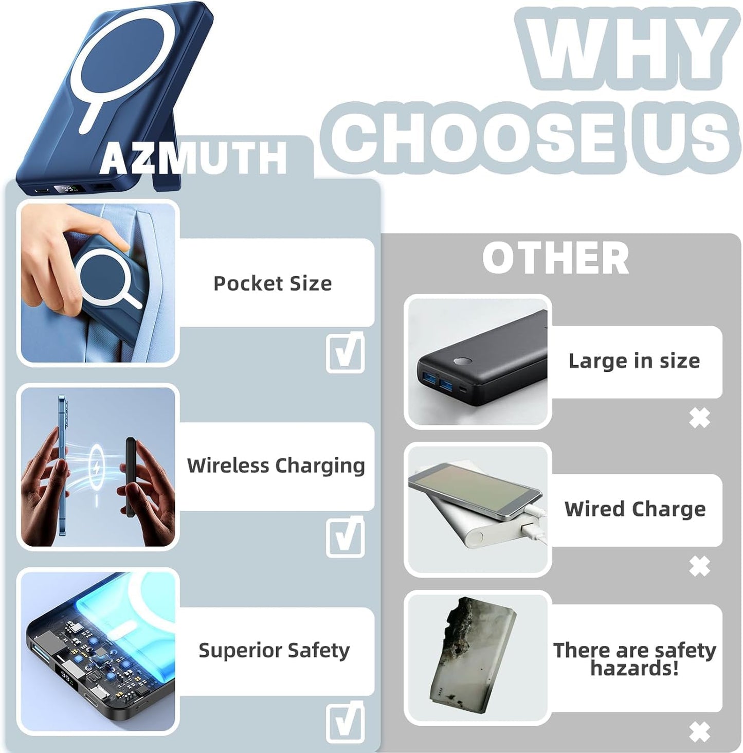 Azmuth Wireless Portable Charger with Stand, Slim 10000mAh Magnetic Power Bank for Magsafe, 22.5W Fast Charging Battery Pack with Digital Display Compatible with iPhone 16/15/14/13/12 Series