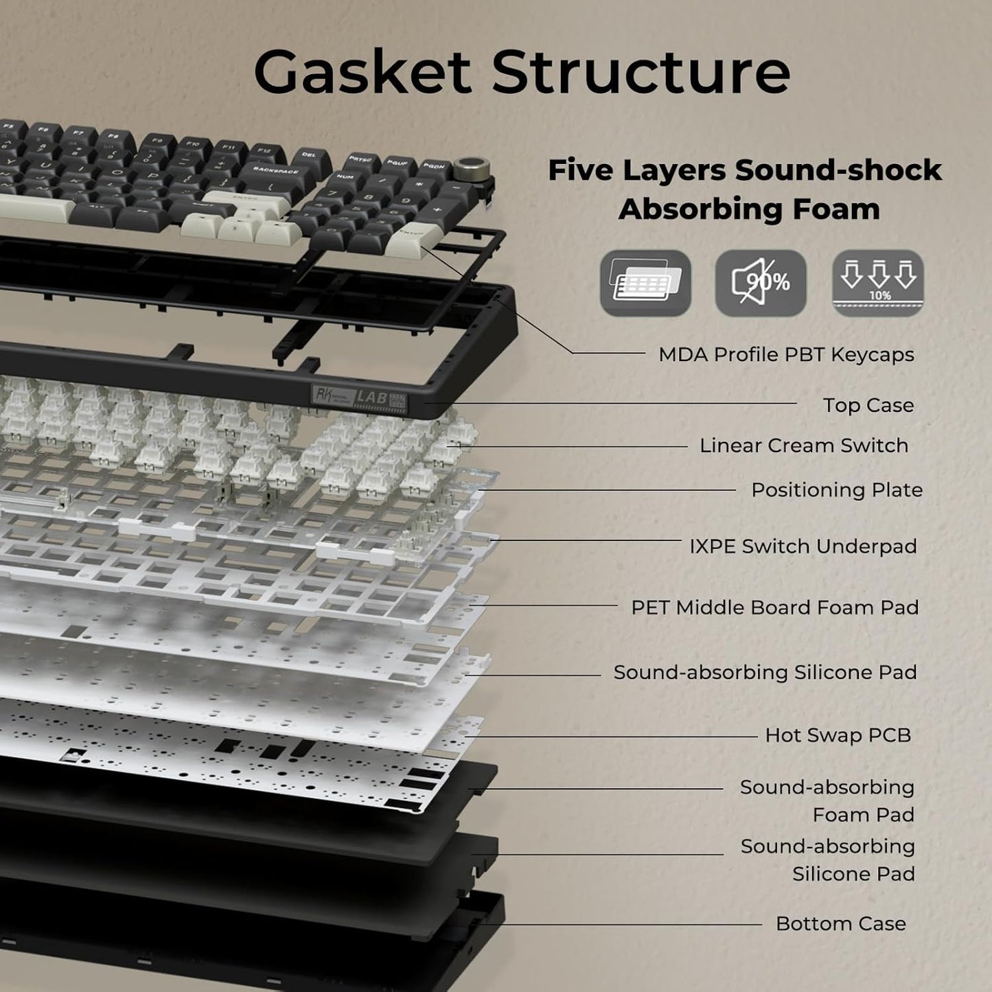 RK ROYAL KLUDGE R98 Pro Wired Mechanical Keyboard, 96% Creamy Gaming Keyboard RGB Backlit with Number Pad and Volume Knob, Gasket Mount, MDA Profile PBT Keycaps, Hot Swappable Pre-lubed Linear Switch