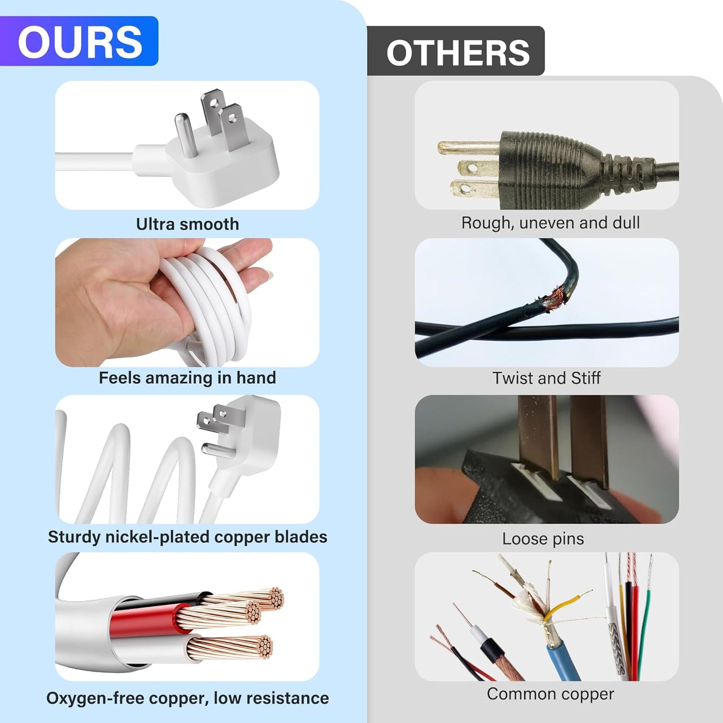 Adoreen 2 Ft Computer TV Replacement Power Cord White, Low Profile Flat Plug to 90 Degree Angled L-Shaped 18AWG 3-Prong AC Universal Power Supply Cable for Printer, PC, Monitor TV LCD, ETL+Ties