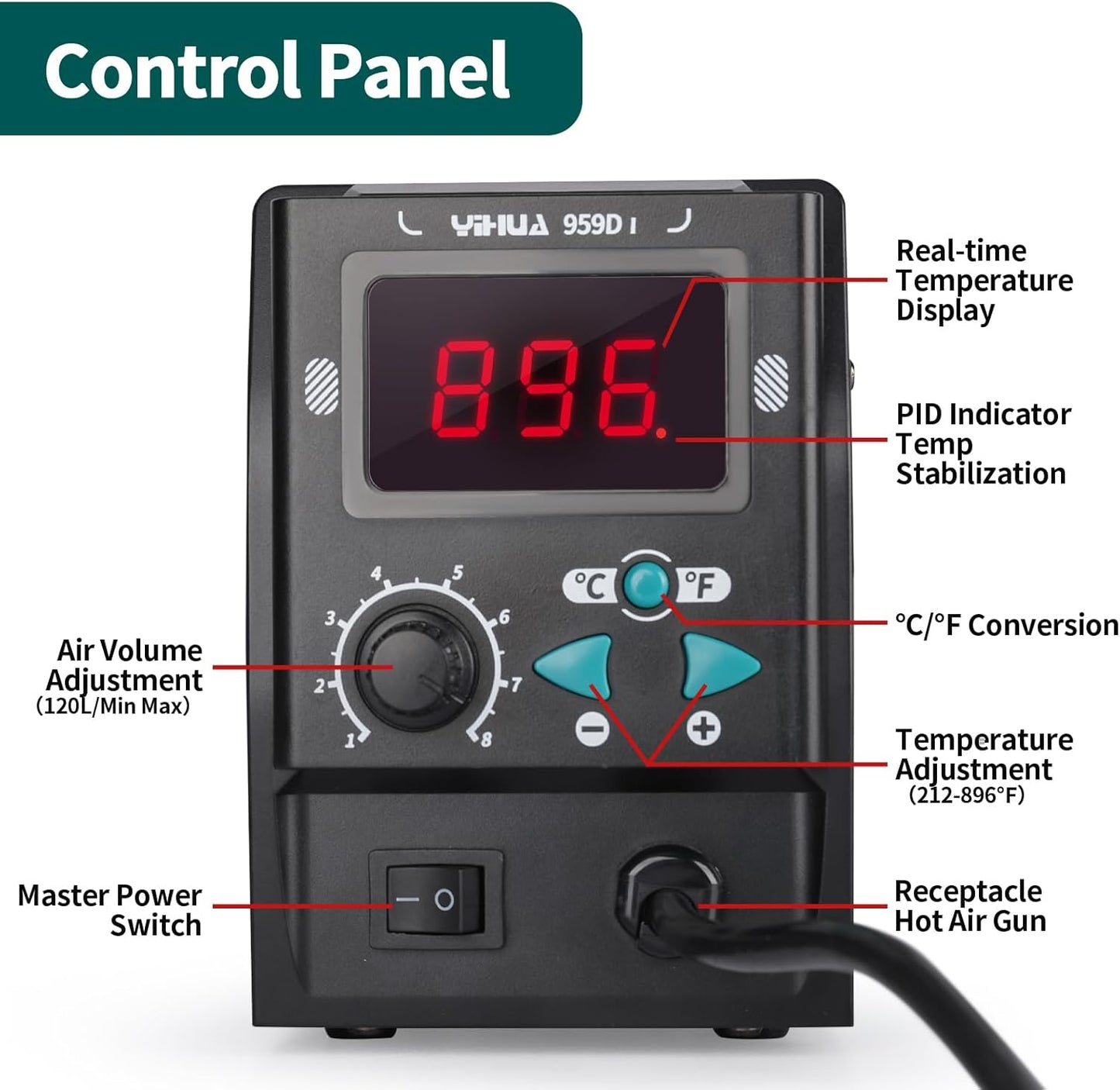 YIHUA 959D I Digital Hot Air Rework Station for SMD Reflow Soldering with 3 Hot Air Nozzles