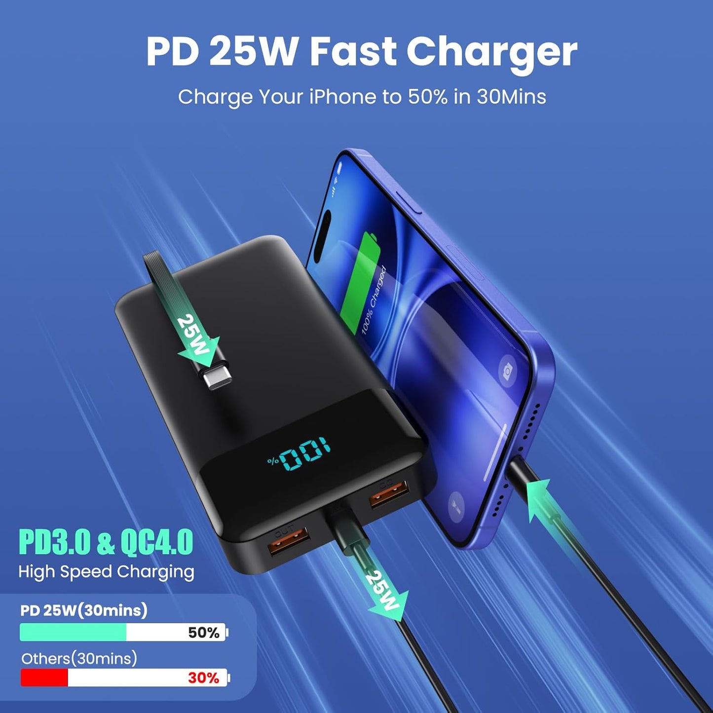 Portable Charger 40800mAh Power Bank with 3 Built-in Cable,25W PD USB C in&Out Power Bank Fast Phone Charging,QC4.0 LED Display Portable Battery Pack Compatible with iPhone 16/15, Galaxy Android-Black