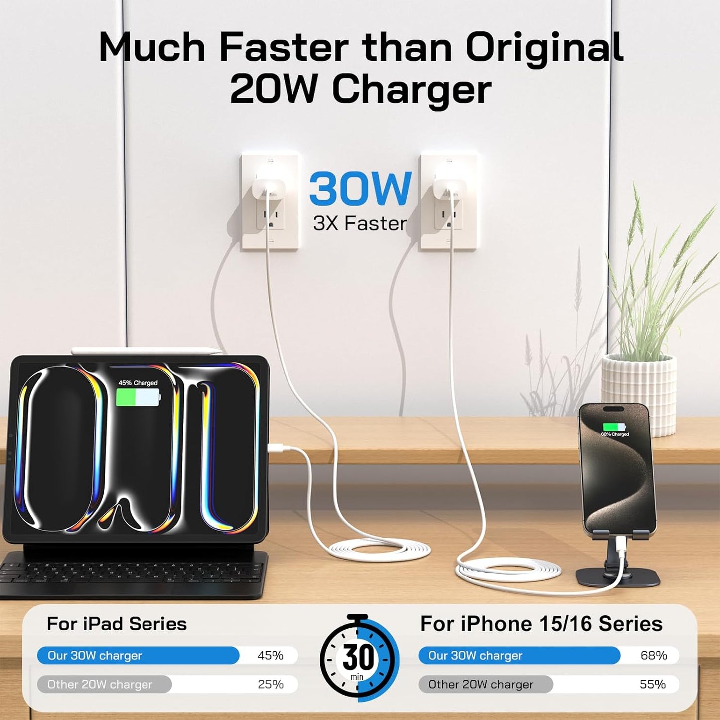 30W USB C i Phone 16 15 Charger Fast Charging, 2PACK Wall Charger for iPhone 16 15 Pro Max Charger Cord 10FT Fast Type C Charger Block for iPhone 16/16 Pro/15 Plus/15 Pro/15 Pro Max,i Pad Pro/Air/Mini