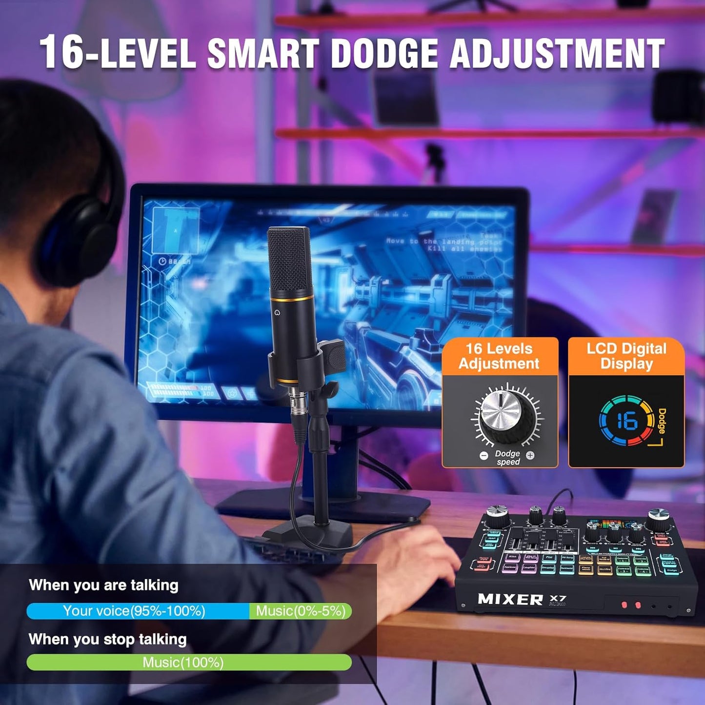 RHM Podcast Equipment Bundle with 48V Phantom Power & Condenser Microphone, 4 Customized Soundpads, 12 Preset Sound Effects, 4 Voice Changing Modes & LCD Display, for PC/Phone/Live Streaming