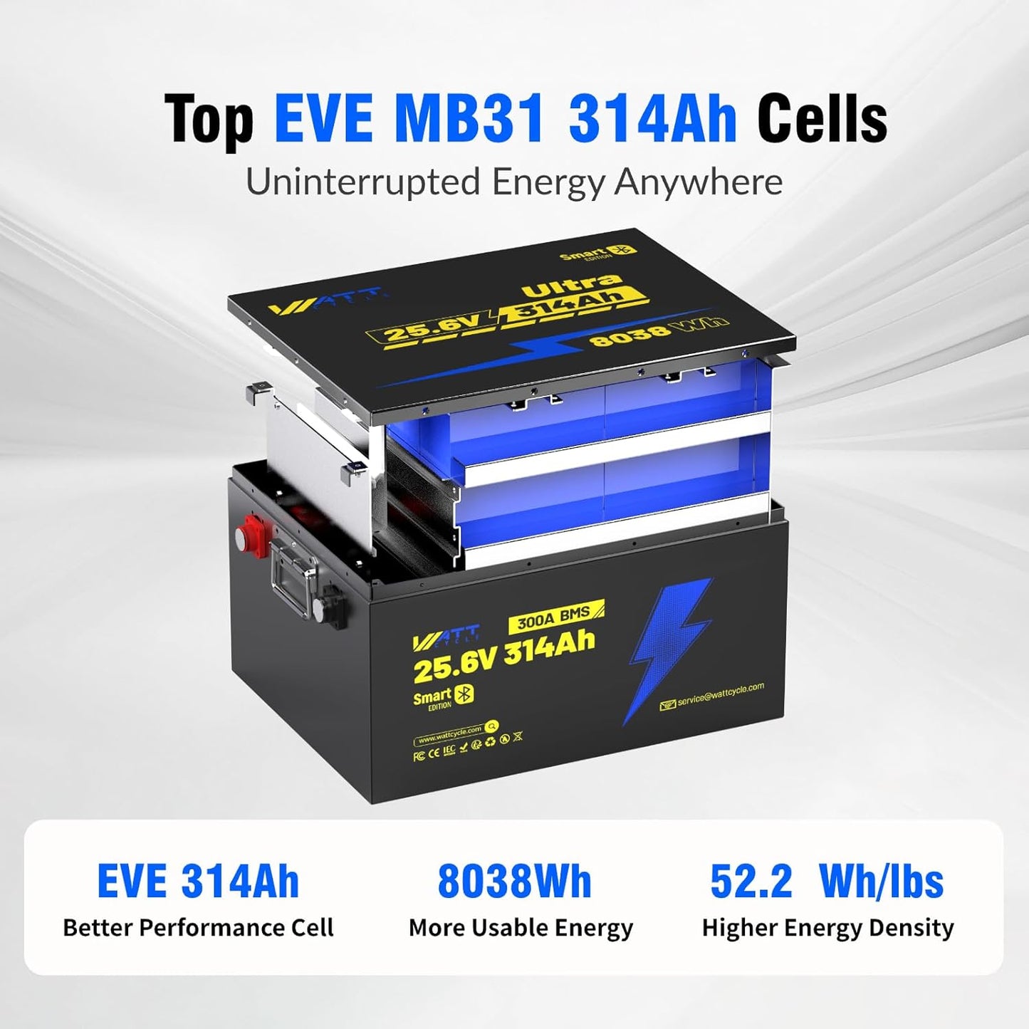 24V 314AH LiFePO4 Lithium Battery, Built-in Bluetooth 5.0 & 300A BMS, Upgrade Aluminum Frame MAX 8038Wh Energy, 15000+ Deep Cycles Batteries, Perfect for Home Energy, RV, Marine, Solar