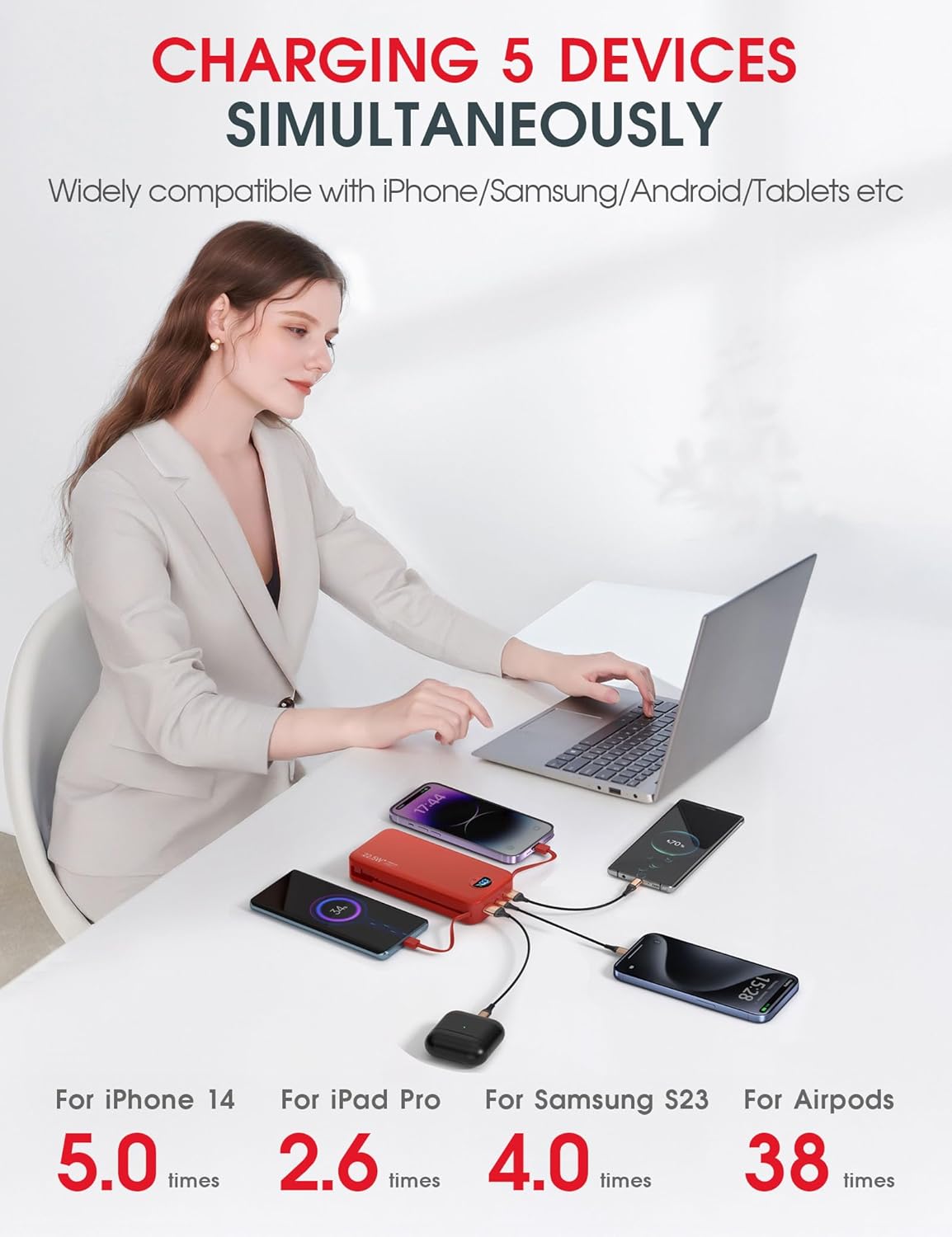 Portable Power Bank, 20000mAh 22.5W USB C Fast Charging Power Bank with Built-in Cable & Wall Plug, External Battery Pack with LED Display, Travel Essential Phone Charger for iPhone, iPad, Samsung Red