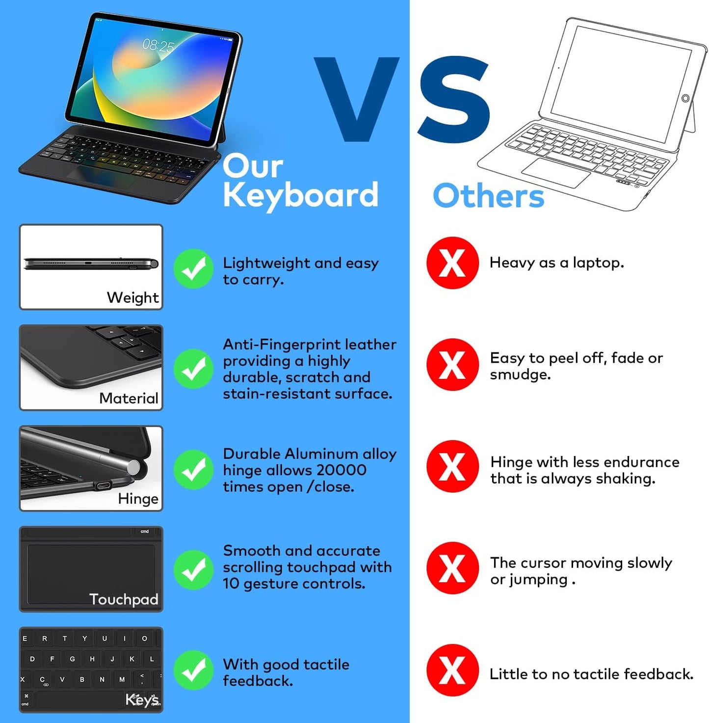 Keyboard Case for iPad 10th Generation 2022 & 11th (A16, 2025) – Magic-Style Keyboard with Multi-Touch Trackpad – Floating Cantilever Stand – Magnetic Case for iPad 10.9 inch 10th / 11th Gen.