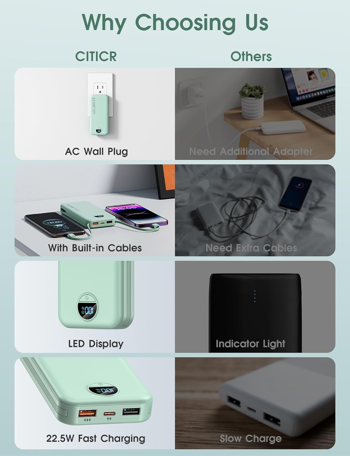 Portable Power Bank, 12000mAh 22.5W Phone Charger with Built-in Cables and Wall Plug, USB C Fast Charging Battery Bank with Smart LED Display, External Battery Pack for iPhone, iPad, Samsung etc Green