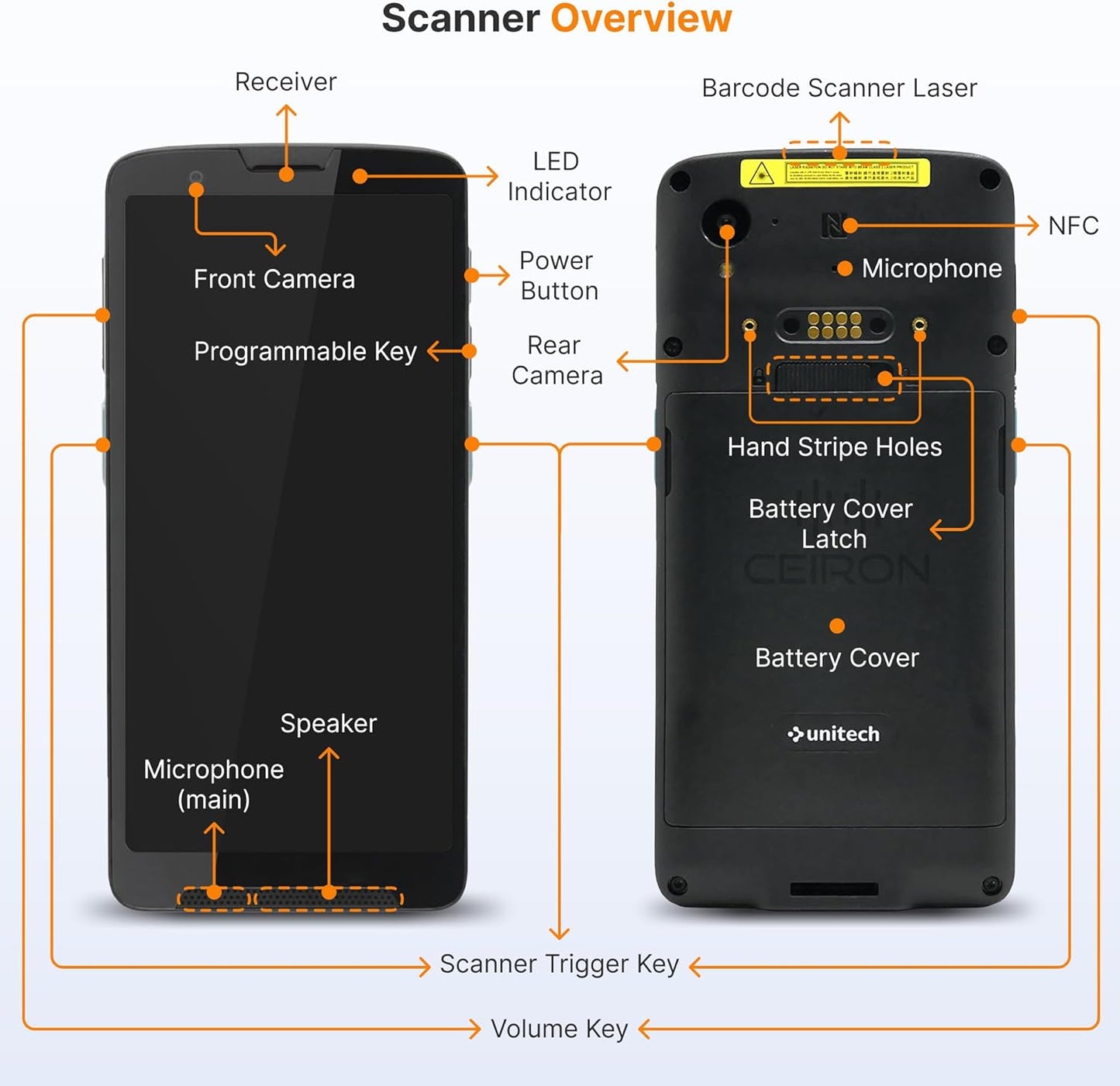 Unitech EA660 ID Passport Scanner – Touchless Handheld Scanning Solution with VeriScan Basic Software for Age Verification & Visitor Management. Free Charge Dock, Case, Screen Protector & Hand Strap.