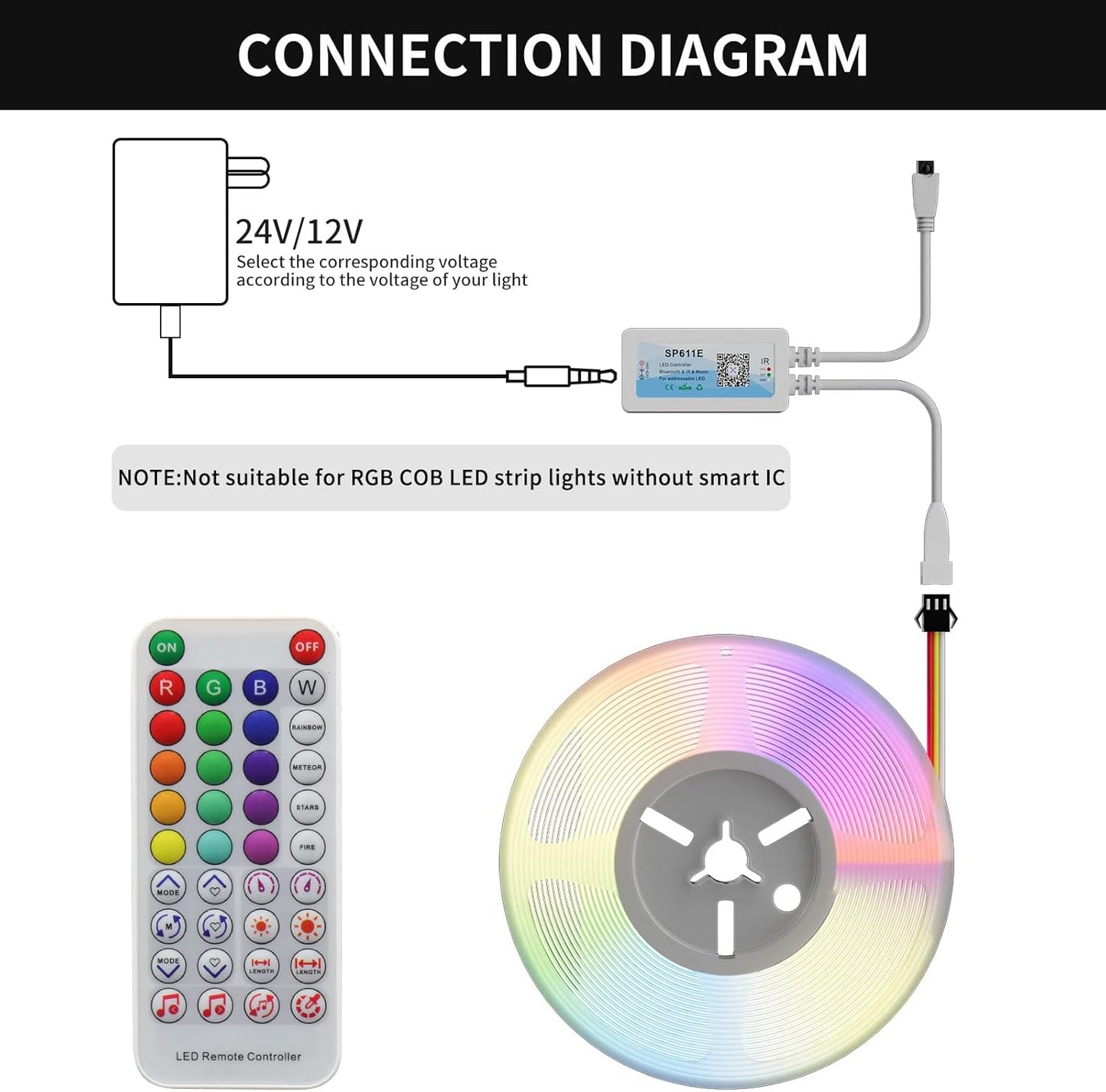 PAUTIX Bluetooth Music Pixel LED Smart Controller SP611E,for WS2811 WS2812 SM16703 Addressable Dream Color LED Strip Pixels Light DC5V-24V APP/IR Remote Control(NOT for RGB LED Strip without Smart IC)