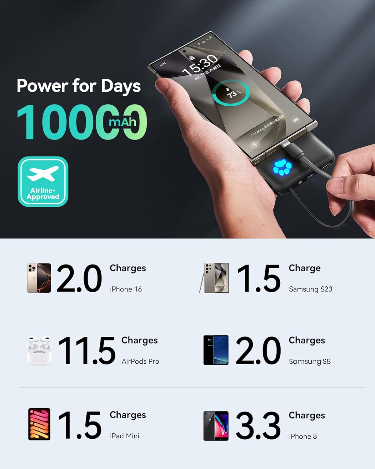 INIU 45W Portable Charger, 10000mAh Built-in USB C Cable Fast Charging Power Bank, Small Type C Battery Pack, Powerbank for iPhone 16 15 14 13, iPad, Samsung S25 S24 etc. Travel Camping Essentials