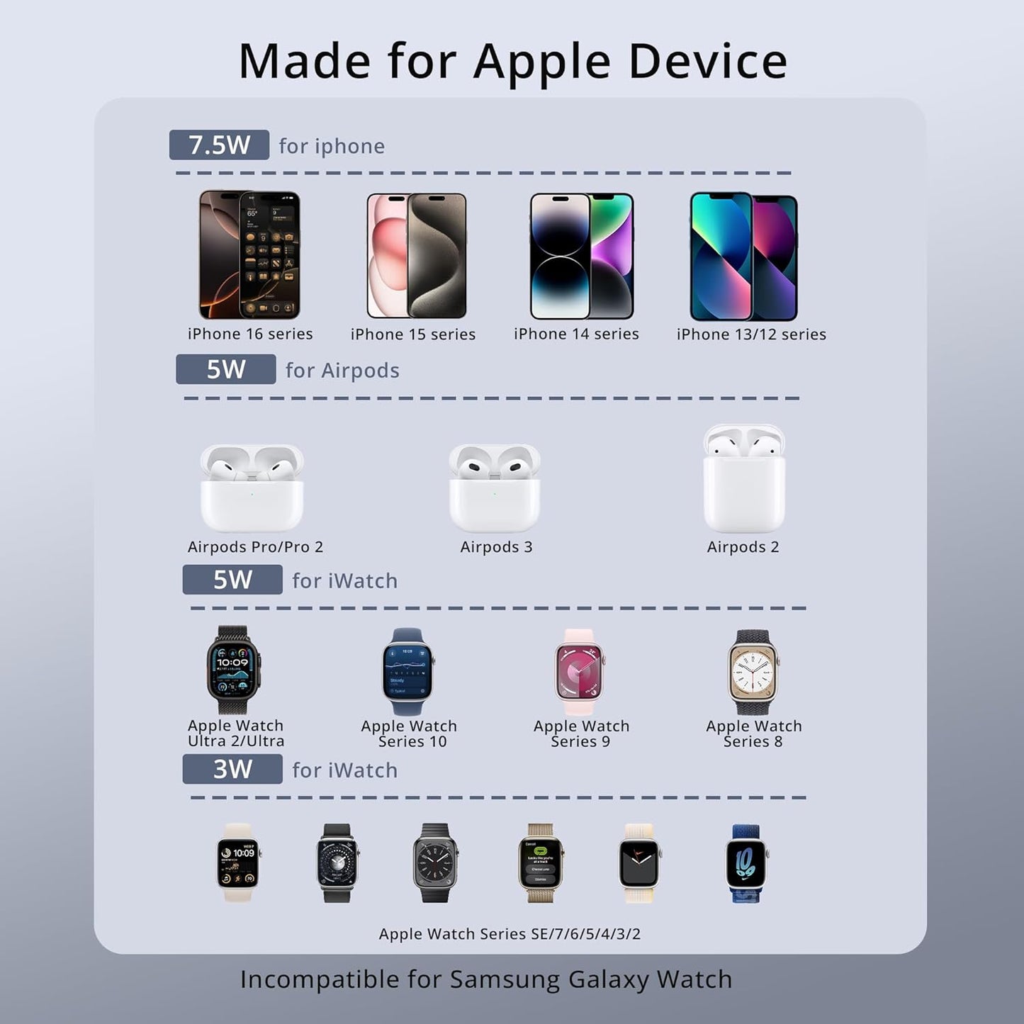 LULULOOK 3 in 1 Wireless Charger, Foldable Charging Station 15W Fast Mag-Safe Charger for Apple 15 14 13 12, 5W for Apple Watch, AirPods 3/2/Pro