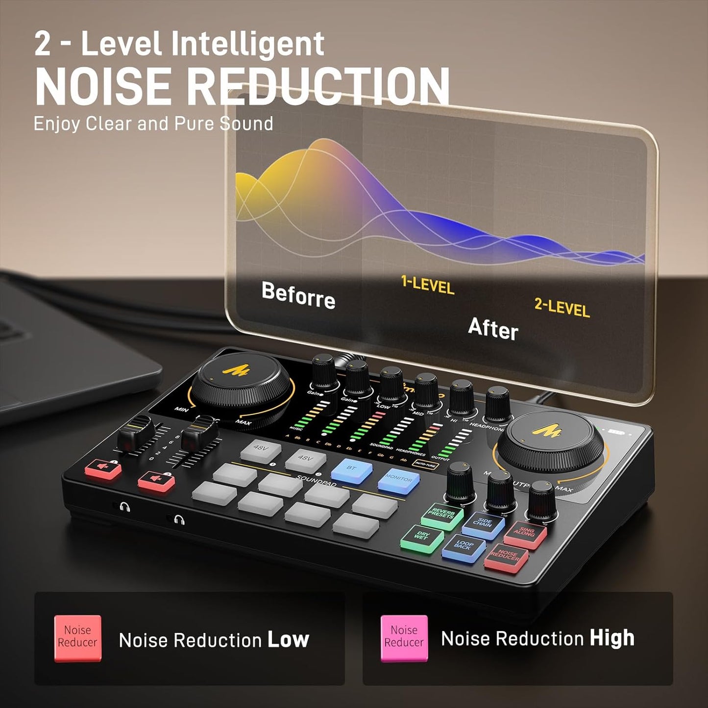 MAONO Podcast Equipment Bundle: Audio Interface mixer with Dual XLR Input for Podcast Streaming - MaonoCaster E2 Gen2