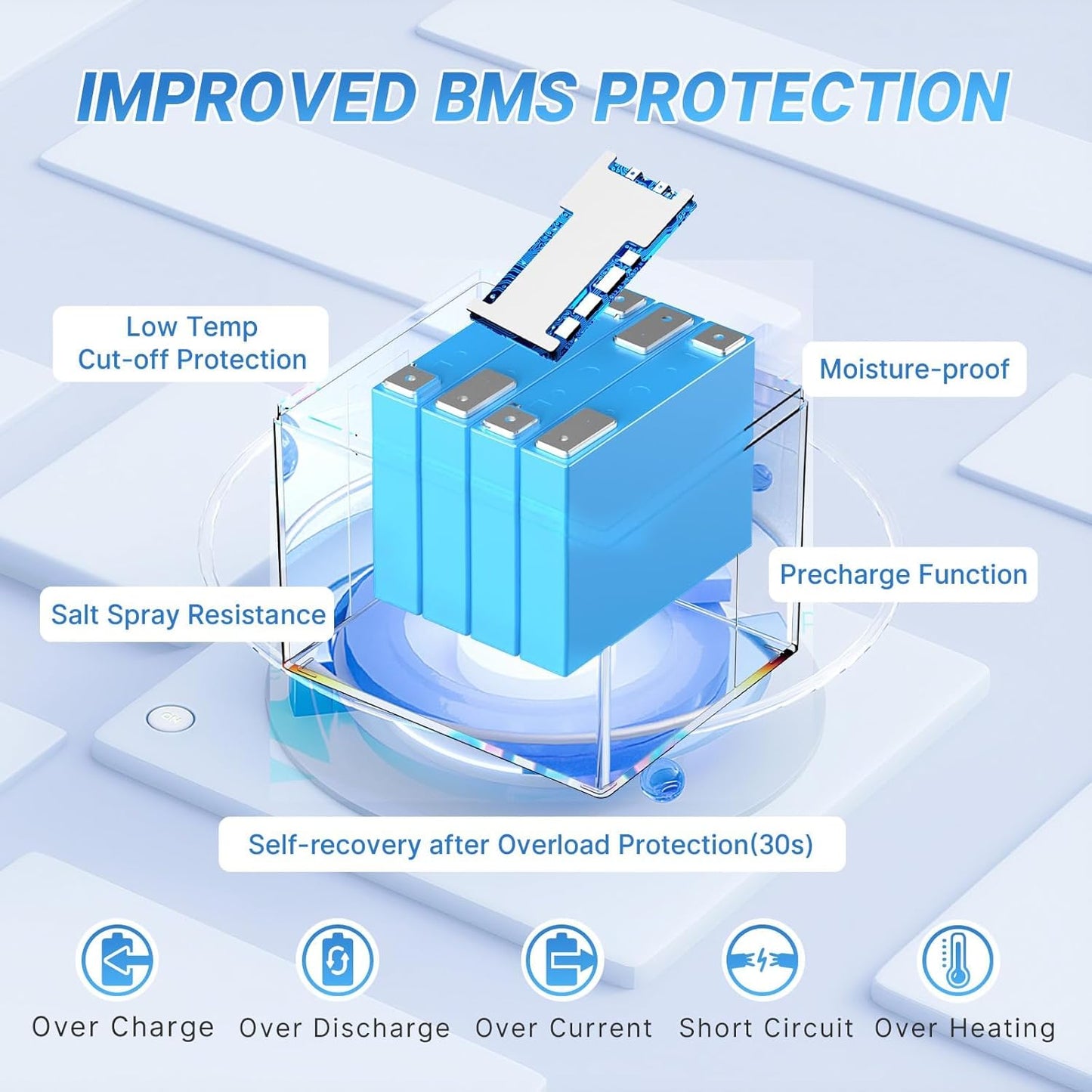 Redodo Smart Bluetooth 12V 50Ah LiFePO4 Lithium Battery for Trolling Motor, Low-Temp Protection, 10 Years Lifetime, Lightweight & Portable Perfect for RV, Solar, Boat Marine and Camping 2 Pack