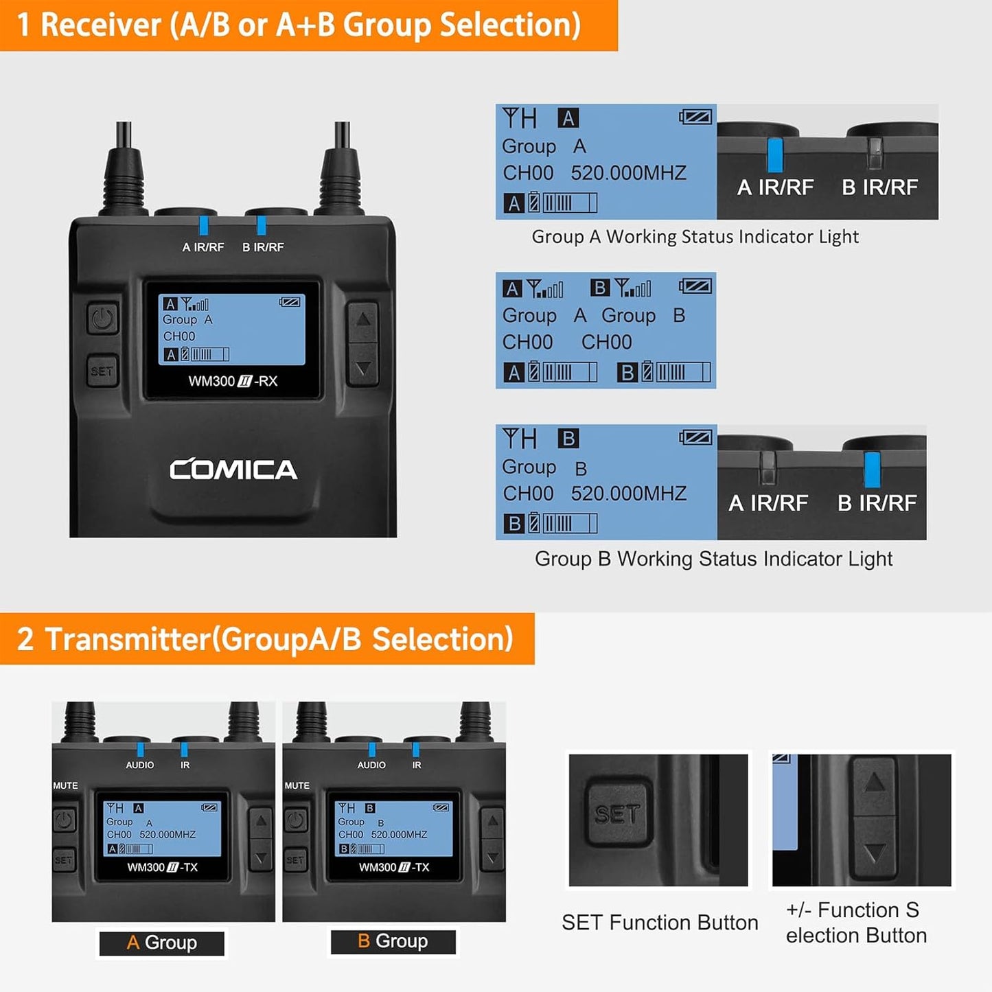 Dual Wireless Lavalier Microphone System,Comica CVM-WM300A UHF 96 Channel Professional Lapel Lav Microphone for DSLR Canon Nikon Sony Camera XLR Camcorder Youtube Interview TV Video Recording(2TX+1RX)