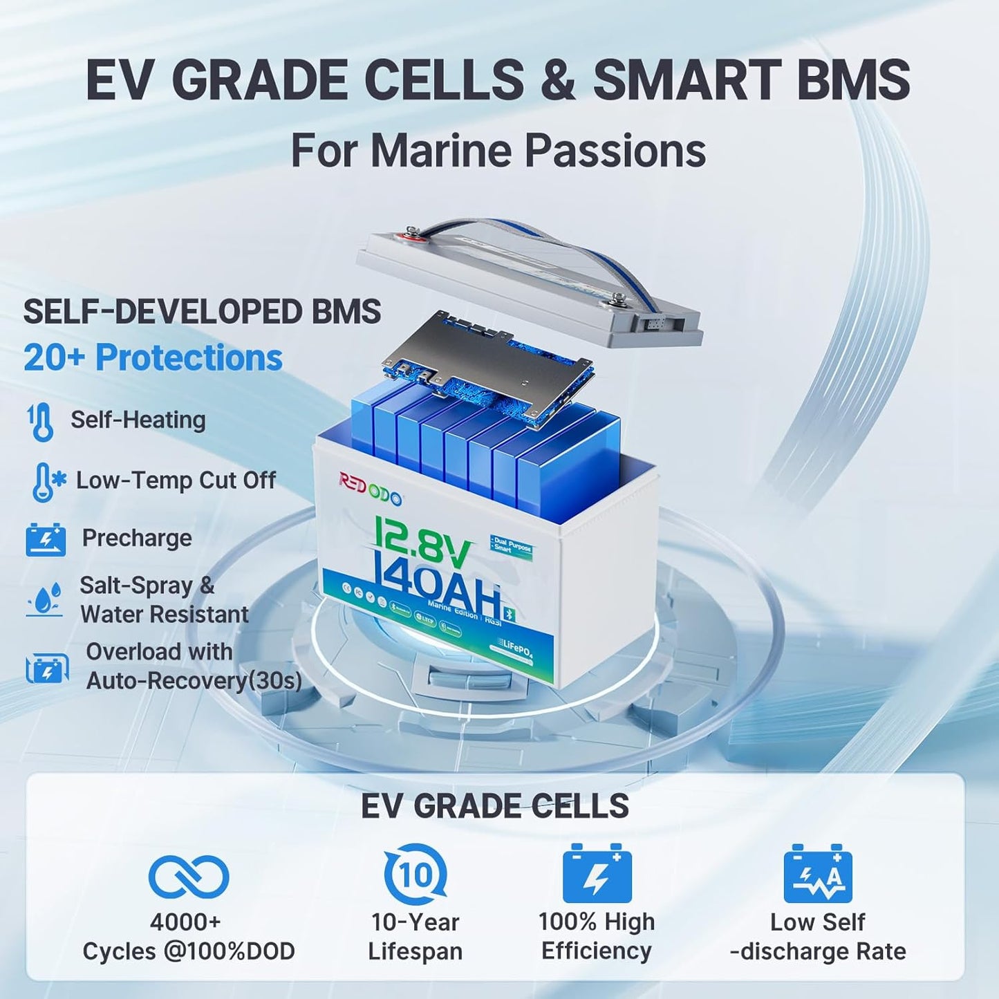 Redodo 12V 140Ah Dual Purpose Lithium Marine Battery, 1000CCA Group 31 Bluetooth Starting Battery with Self Heating