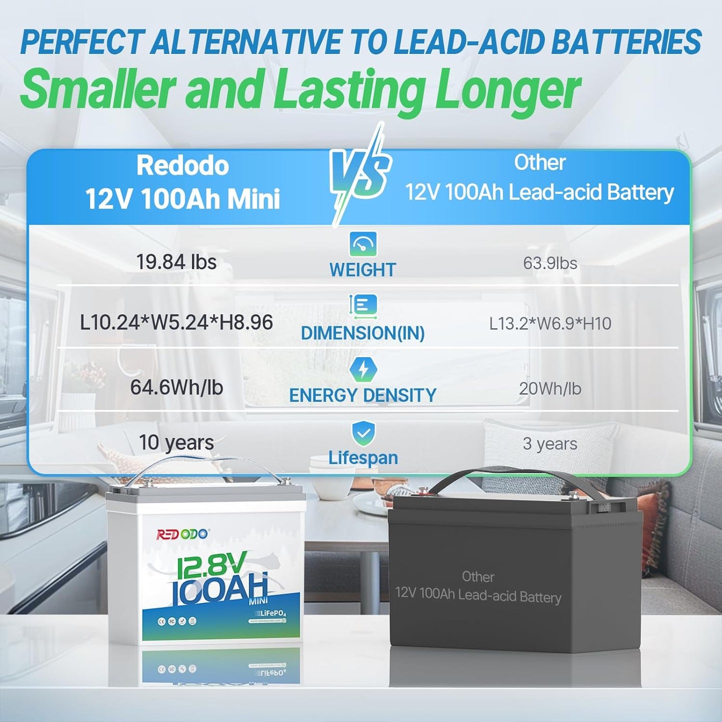 Redodo 12V 100Ah Mini LiFePO4 Battery, Lithium Battery with Upgraded 100A BMS, Up to 15000 Cycles, Install in any directions, Perfect for Solar Home Energy Storage, RV, Trolling Motor