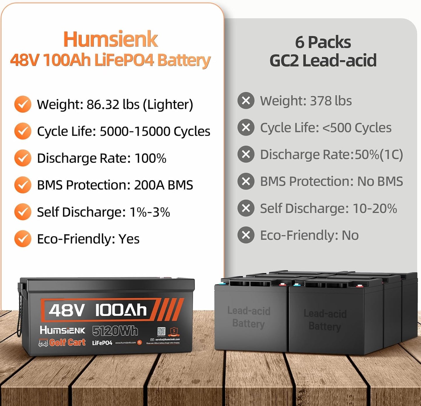 48V 100Ah Golf Cart LiFePO4 Lithium Battery with Bluetooth Group 8D, 15000+ Deep Cycle Battery, Built-in 200A BMS with Low-Temp Protection Golf Cart Accessories