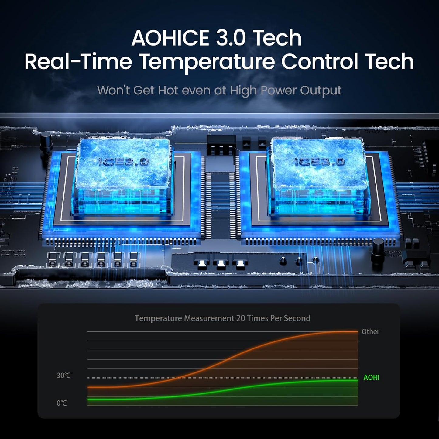 AOHI 165W Laptop Car Charger Adapter 140W PD 3.1/ 100W PD 3.0 USB C Super Fast Charging PPS 45W 3-Ports QC5.0 Car Lighter Charger for MacBook Pro, iPhone 16/15, Galaxy S24 Ultra, iPad, Black