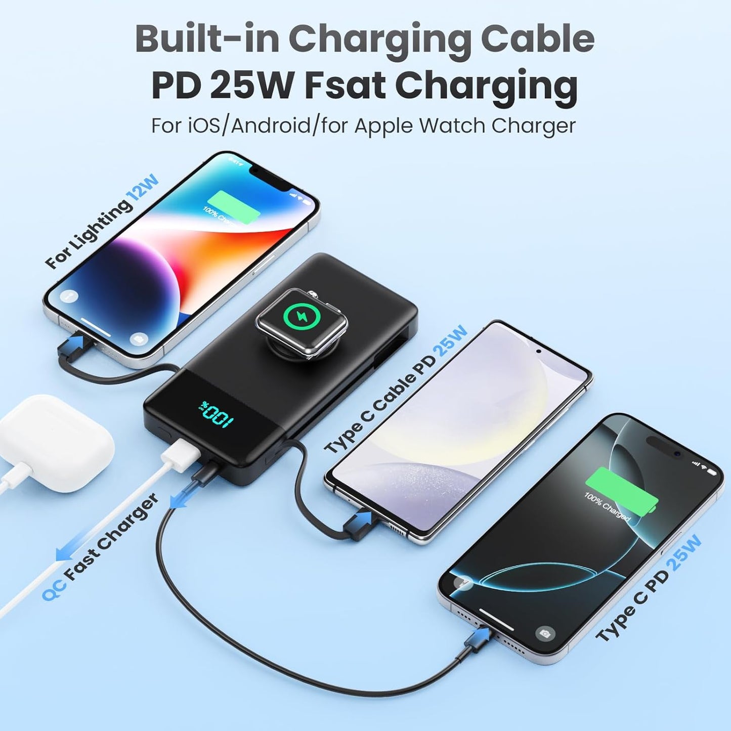 Portable Charger for iPhone with Built in Cables & Wall Plug,6-in-1 10800mah Power Bank with iWatch Charger, QC4.0+25W PD Fast Charging LCD Display Battery Pack for iPhone 16/15/14,Android