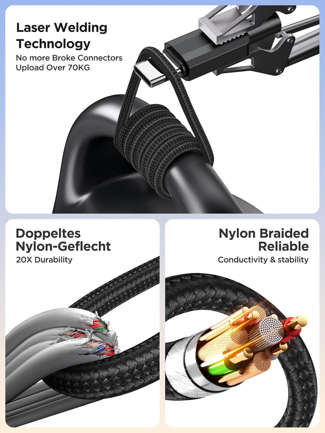 40W USB C Charger Cube, 2Pack 4-Ports Wall Plug Fast Charging Block with 6FT USBC to USBC Cord, Multiport Brick Type C Box Compatible with iPhone 16/15, Samsung S25 S24 S23, iPad, Cellphones Charger