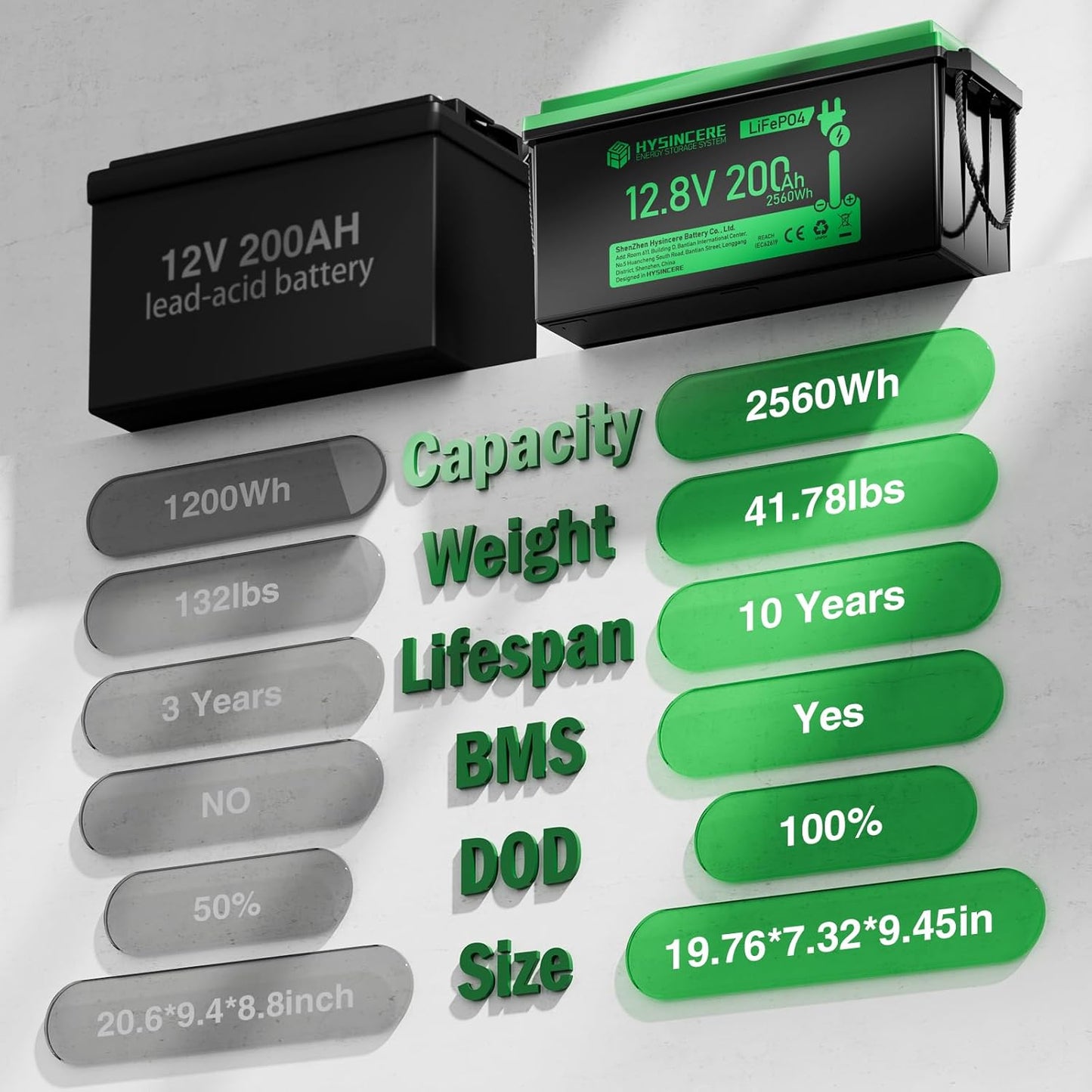 12V 200Ah LiFePO4 Lithium Battery with 2560Wh Energy, Built-in 200A BMS, Discharge Current (3S) up to 400A, 10 Years Lifetime 15000+ Cycles, Perfect for RV Solar Energy Storage Marine Trolling Motor
