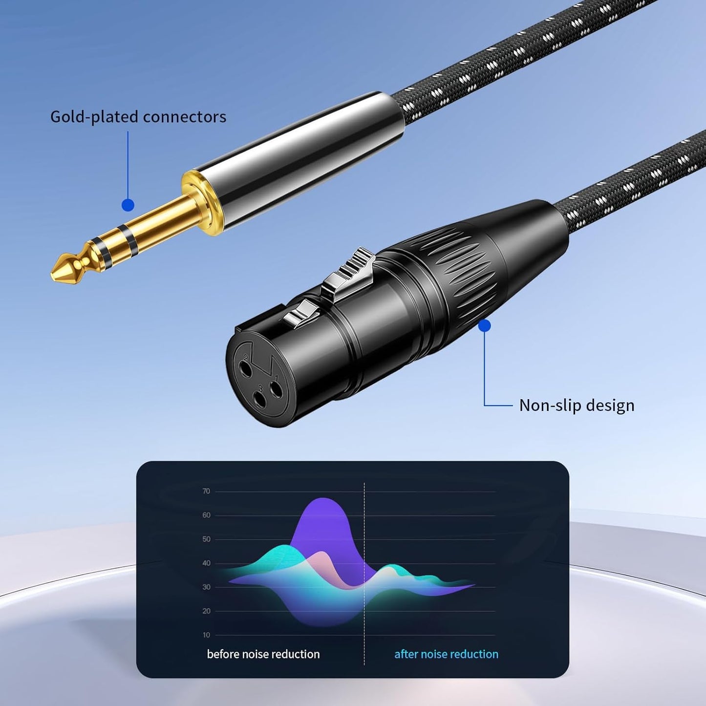 Kumiho XLR Female to 1/4 Inch 6.35mm TRS Stereo Cable Hi-Fi Balanced Bi-Shielded Interconnect Patch Cables for Microphones, Amplifiers, Mixers, Speakers 10FT