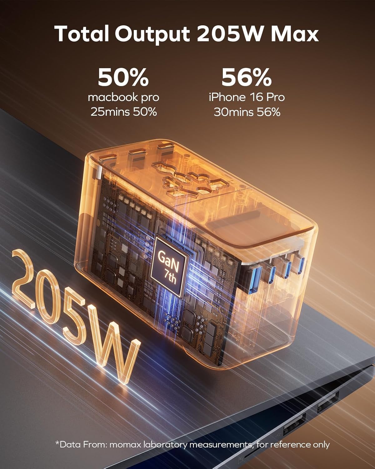 MOMAX GaN 205W Universal Travel Adapter, 9-in-1 European Travel Plug Adapter, 6 USB-C PD Fast Charging & 1 USB-A QC, 2 AC, International Power Adapter UK AUS JP, Travel Essentials