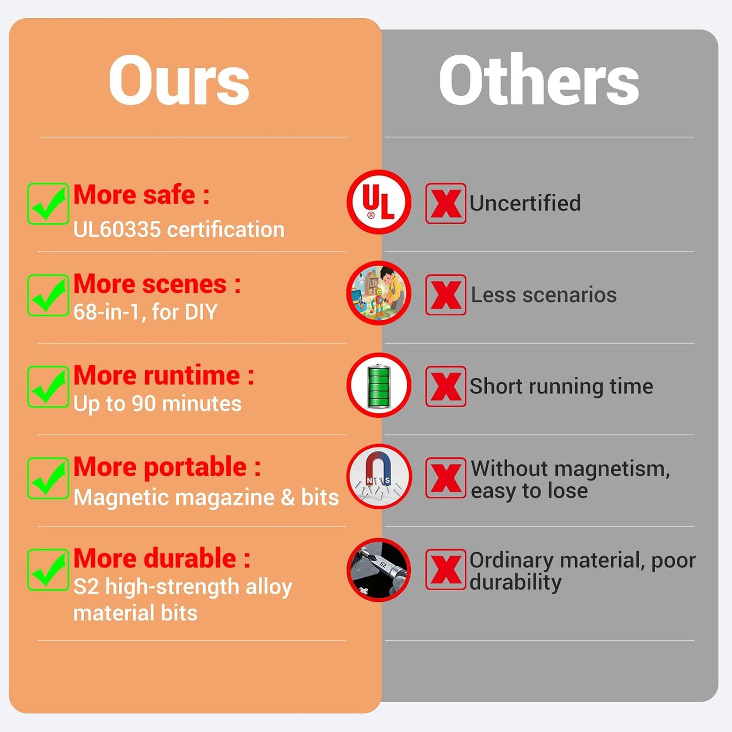 Mini Electric Screwdriver Set for Phone Watch Electronics PC Glasses with 68-in-1 Magnetic precision S2 bits, Adjustable Torque LED lights, Cordless Portable long runtime Rechargeable Type-C port