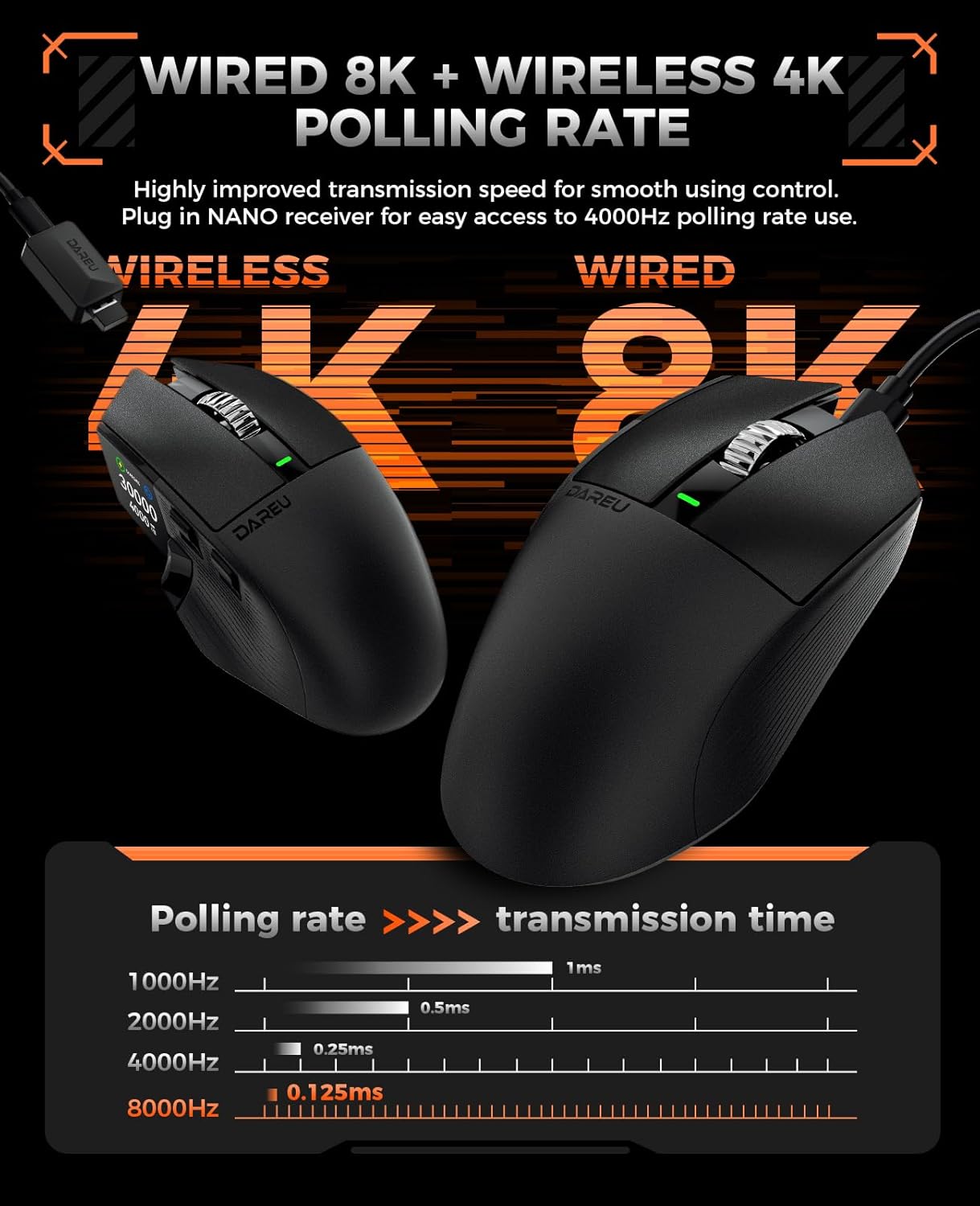 DAREU A980PROMAX Wireless Gaming Mouse-4K/8K Polling-30K DPI Optical Sensor-0.85' TFT Color Display-Magnesium Alloy Buttons-2.4G Wireless/BT/USB Connectivity-Nano Receiver Included