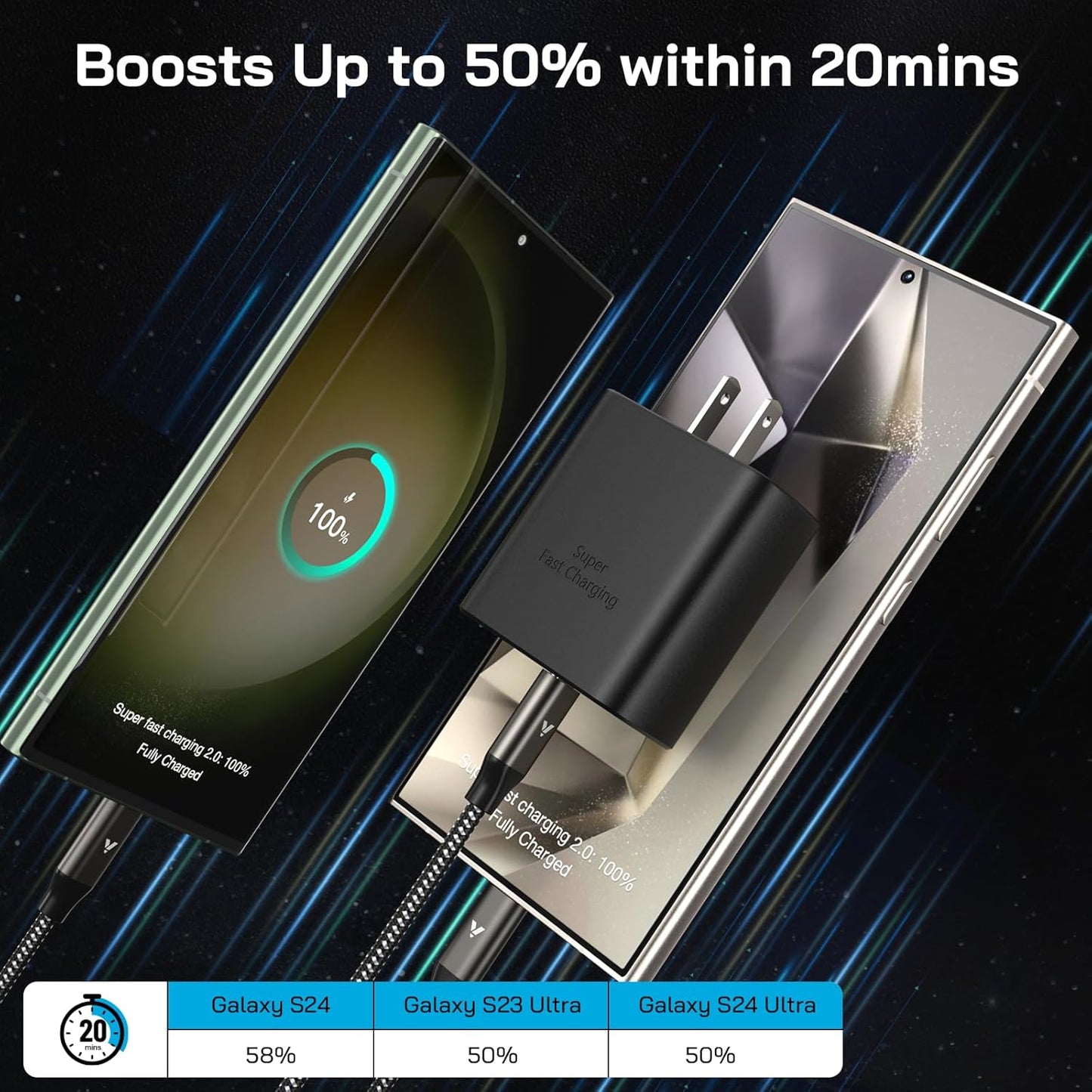 45W Super Fast Charger USB C, 45 Watt Type-C Android Phone Charger Fast Charging Block with 3.3FT Type C Cords for Samsung Galaxy S25 Ultra/S24 Ultra/S24+/S23 Ultra/S23+/S22 Plus/S20, Tab S9/S8 Ultra