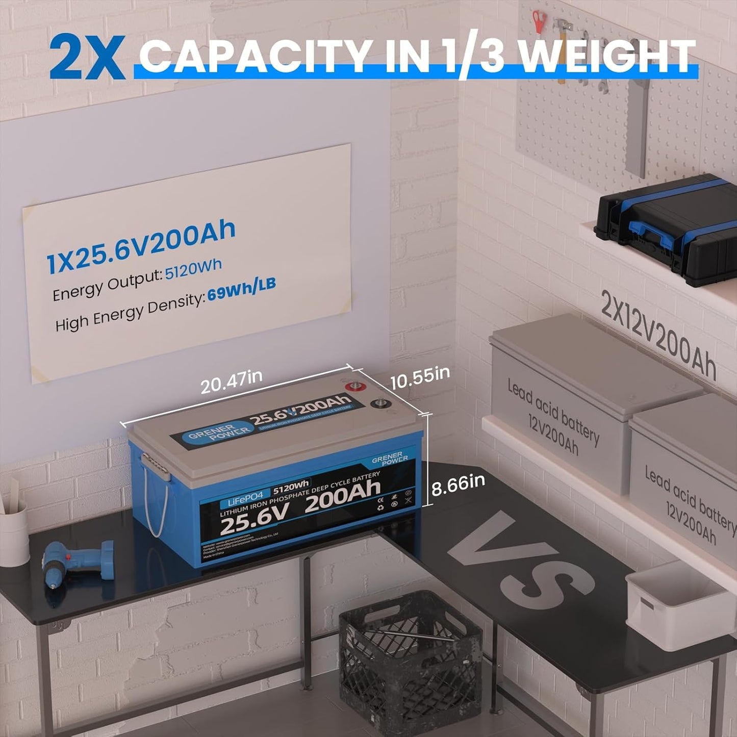 25.6V 200Ah LiFePO4 Battery with 100A BMS, Max. 5120Wh Energy, 4000-15000 Deep Cycles Lithium Battery, 10-Year Lifespan, Perfect for RV, Trolling Motor, Solar Off-Grid Storage, Home System