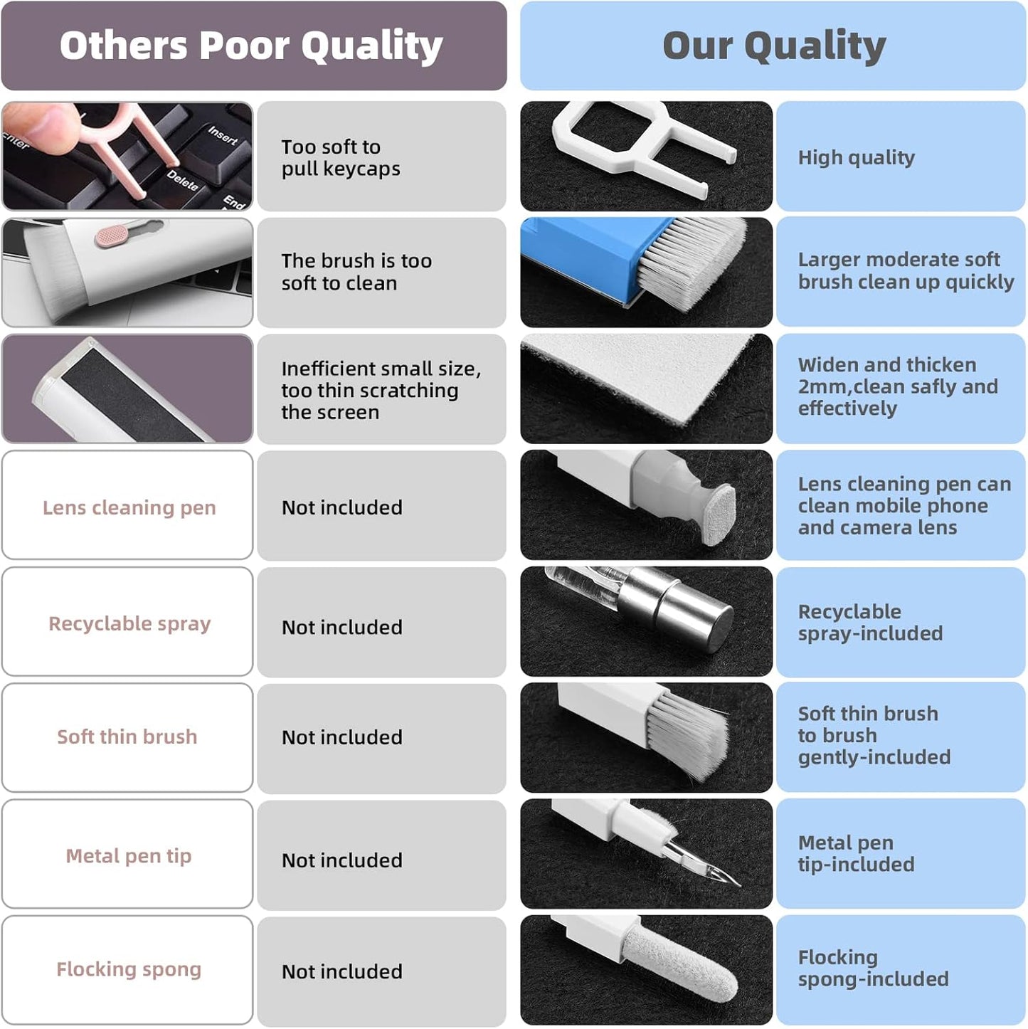 Laptop Cleaning Kit, All in 1 Keyboard Cleaning kit for MacBook iPad iPhone, Compact Keyboard Cleaner with Brush and Spray for Tablet, Airpods, Earbud, Computer Screen, PC Monitor, SkyBlue