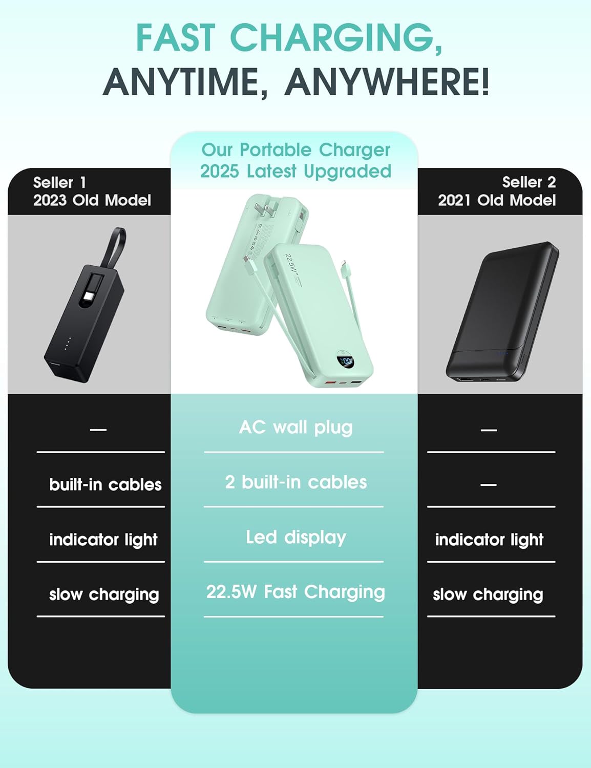 Portable Power Bank, 20000mAh 22.5W USB C Fast Charging Power Bank with Built-in Cables & Wall Plug, External Battery Pack with LED Display, Ultimate Travel Essential for iPhone, iPad, Samsung Green