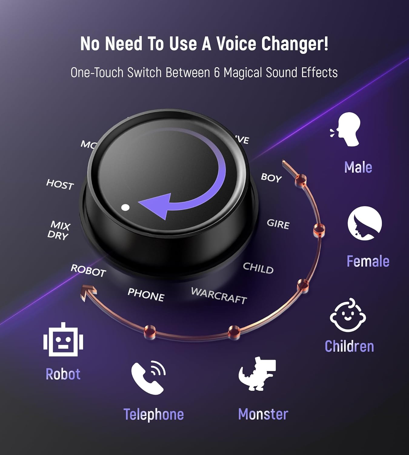 Synido Podcast Equipment, Audio Interface for Podcasting with Pro-preamp, 48V Phantom, DJ Mixer Effects, 9 Customize Sound Pads, XLR Input/6.35/3.5 Line In, for Live Streaming/Music Recording/Gaming