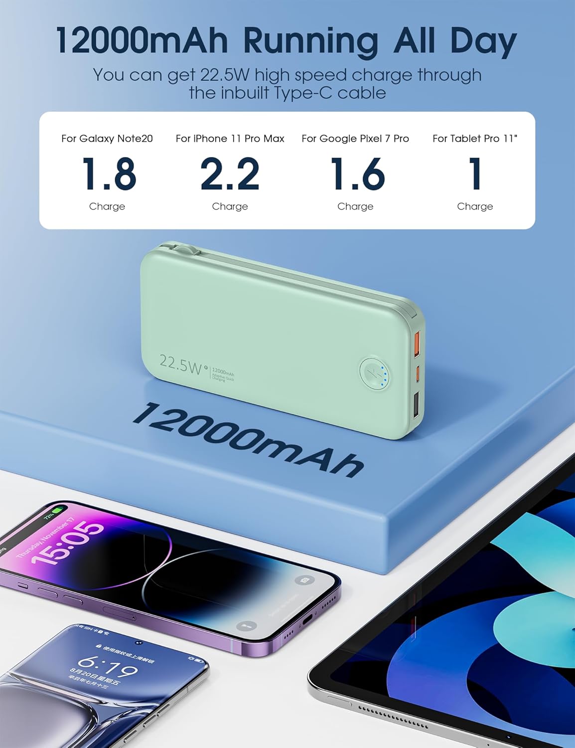 Portable Charger with Built in Cable and AC Wall Plug, USB C Power Bank 12000mAh 22.5W Super Fast Charging, Lightweight Portable Phone Charger Travel Battery Pack for iPhone, ect