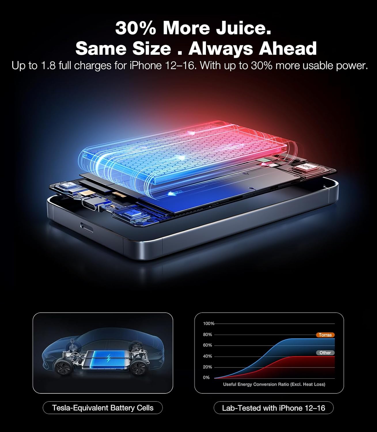 TORRAS MiniMag Qi2 Power Bank, 10,000mAh Magnetic Battery Pack, Qi2 Certified 30W with USB-C Cable, 15W Ultra-Fast MagSafe-Compatible Portable Charger, for iPhone 16 Pro Max/16 Pro/16/15, Glacier Gray