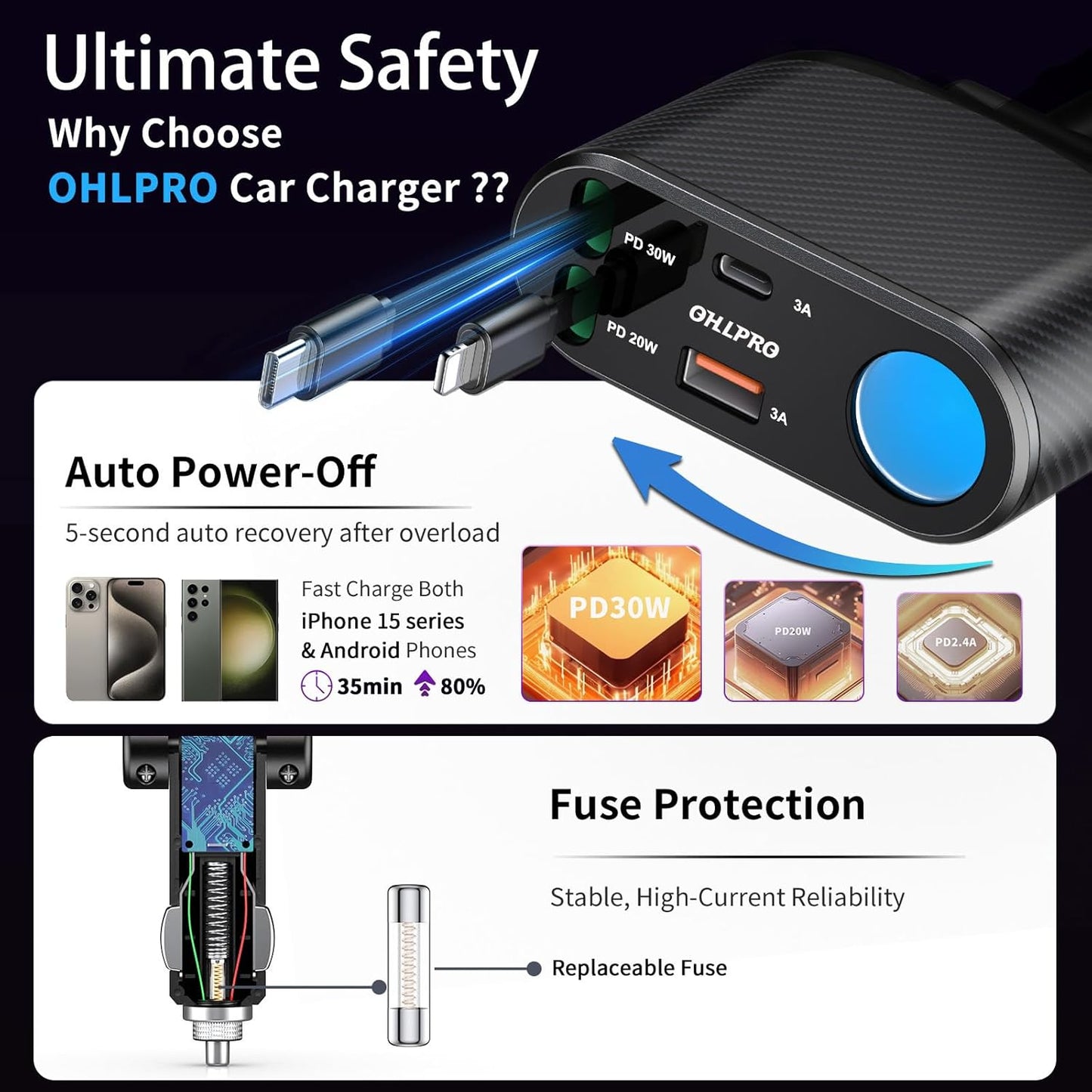 OHLPRO Retractable Car Charger Cigarette Lighter Adapter, 168W 5 in 1 Fast Phone Charging Built-in Replaceable Fuse, Socket Splitter with USB C and USB i Cord, Fit for Phone, iPad, Galaxy, GPS