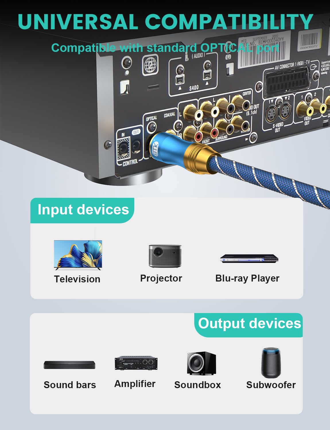 EMK Digital Optical Audio Cable Fiber Optical Toslink Cable SPDIF Audio Cable Male to Male Cord for Home Theater, Sound Bar, TV, PS4, Xbox, PlayStation & More (15Feet/4.6M)