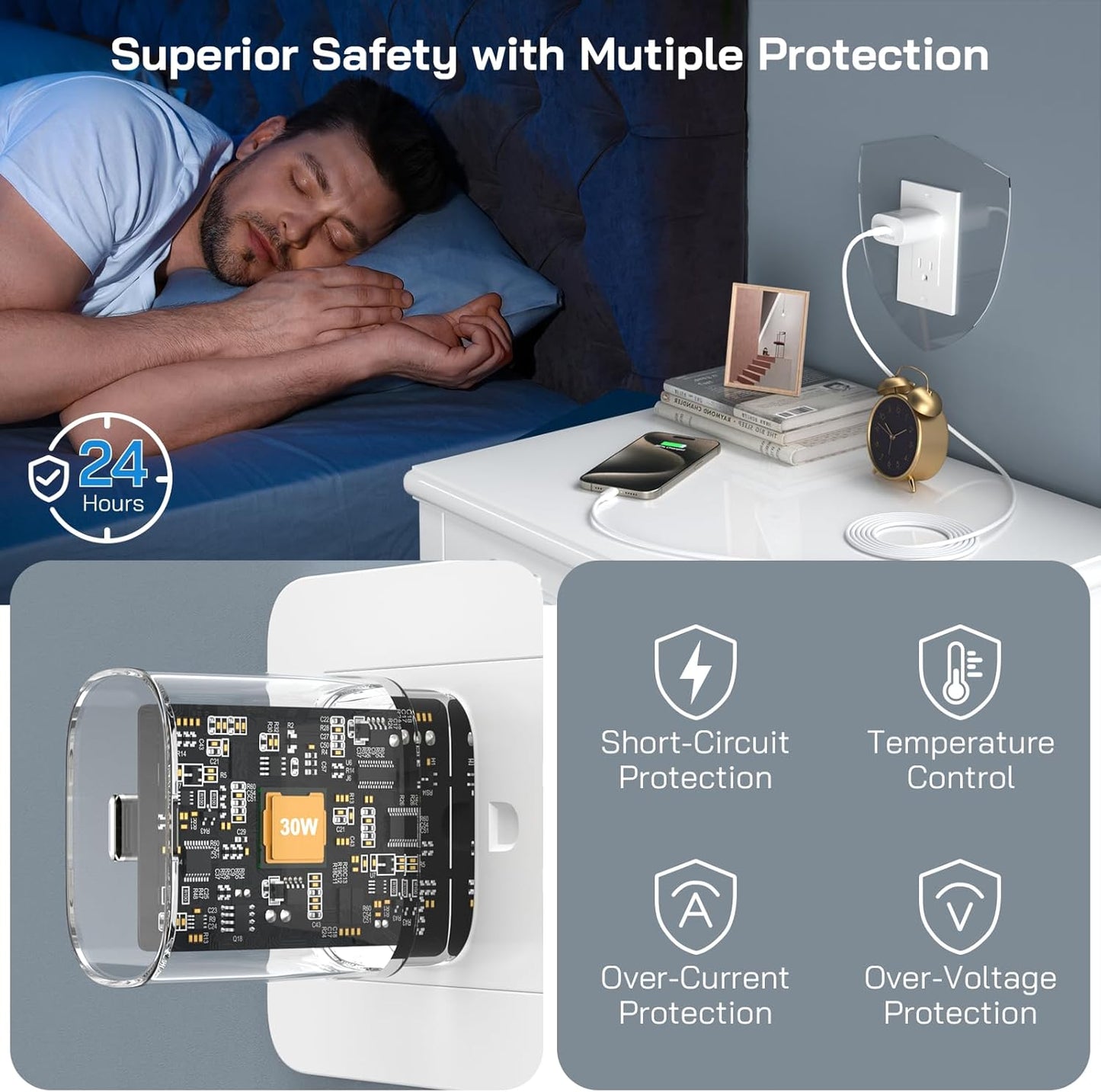 30W USB C i Phone 16 15 Charger Fast Charging,2PACK Wall Charger for iPhone 16 15 Pro Max Charger Cord 6.6FT Fast Type C Charger Block for iPhone 16/16 Pro/15 Plus/15 Pro/15 Pro Max,i Pad Pro/Air/Mini