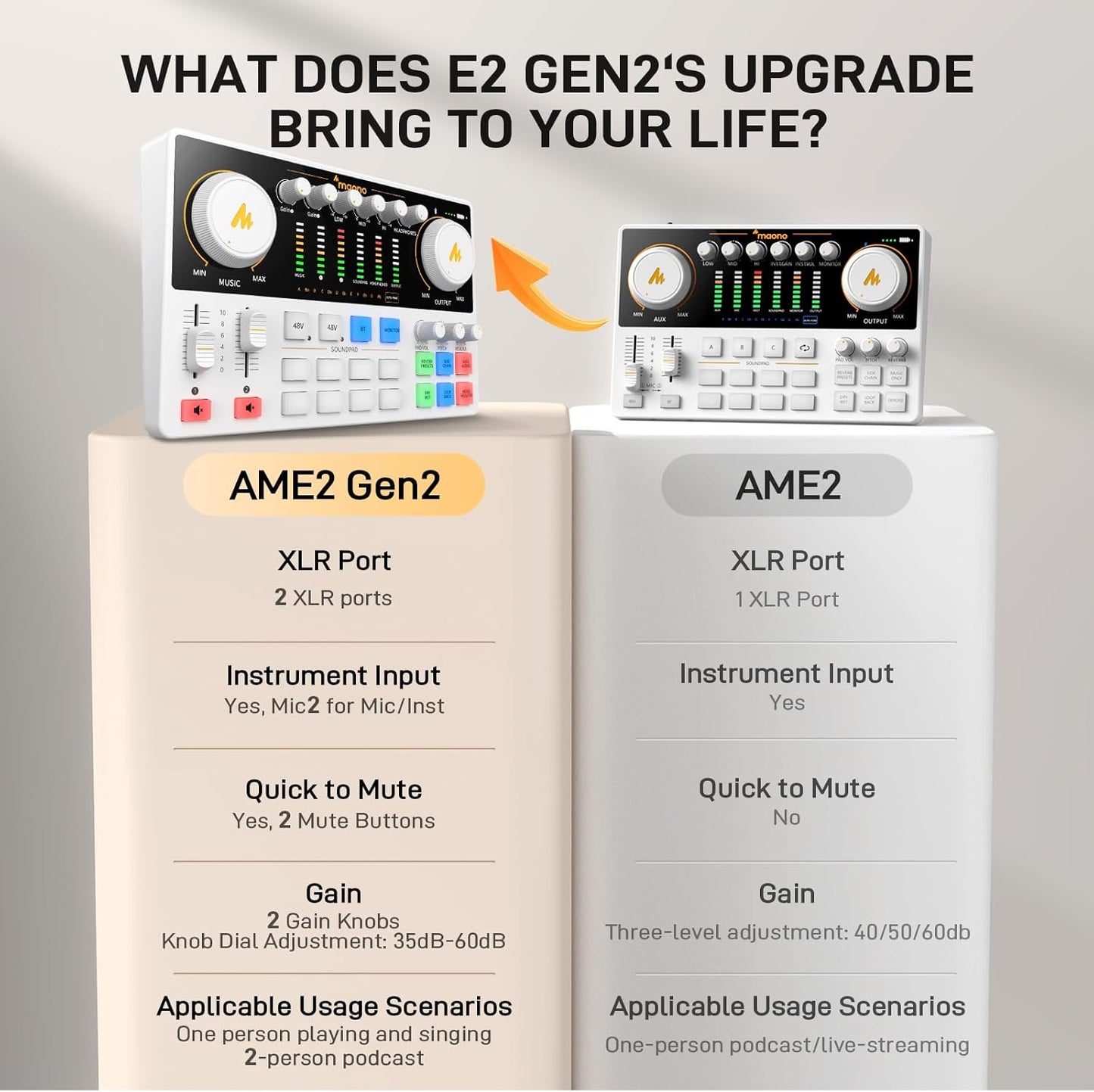 MAONO Podcast Equipment Bundle: Audio Interface mixer with Dual XLR Input for Podcast Streaming - MaonoCaster E2 Gen2 White