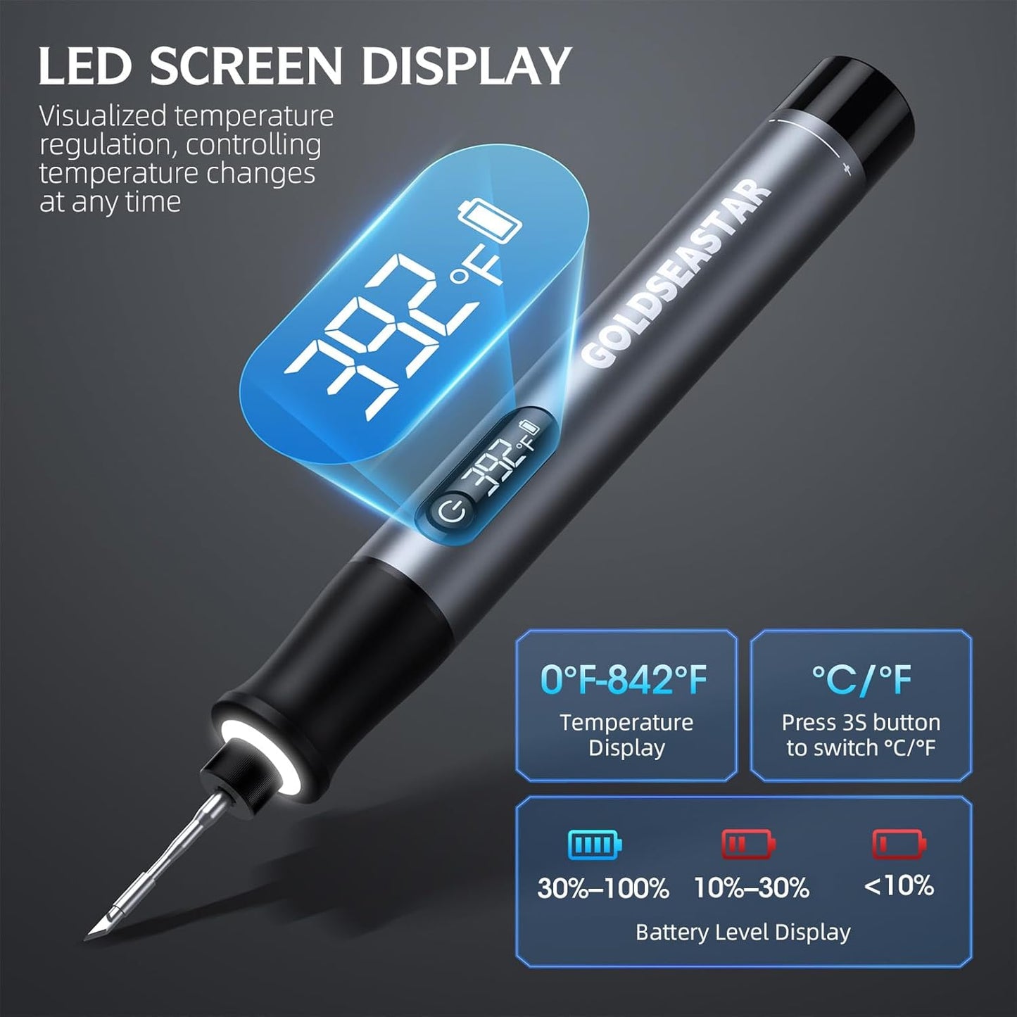 Cordless Soldering Iron Kit - 7s Fast Heating & Auto Sleep, Portable USB-C Rechargeable Welding Pen with 3 Tips (392°F/200°C to 842°F/450°C) for Electronics Repair/DIY/Circuit Board, Gunmental