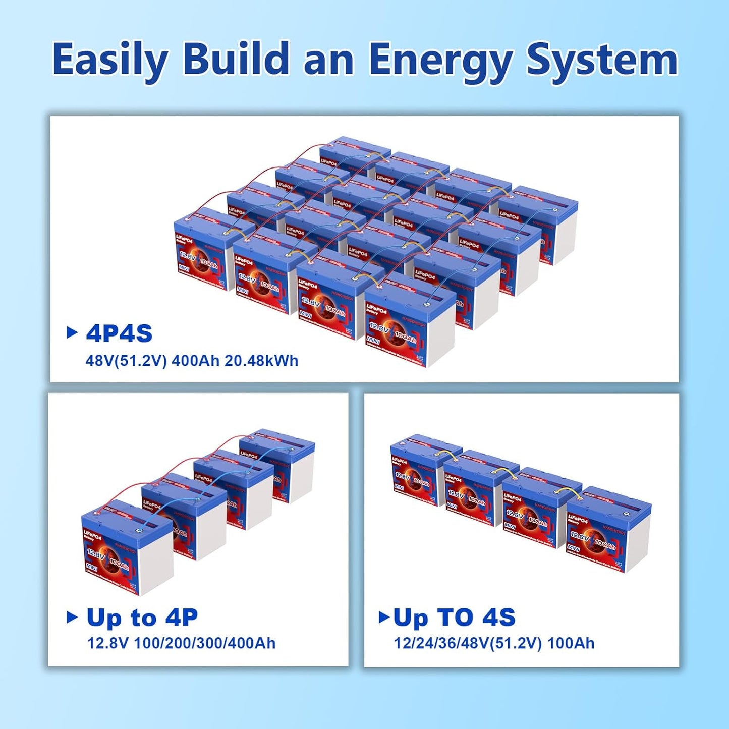 12V 100Ah Lifepo4 Battery, Bci Group 24, Built-In 100A Smart BMS, 4500 To 15000 Deep Cycle Grade A Cells Lithium Battery For Rv, Trolling Motor, Marine, Home Energy Storage, Solar Panel System (B-2PC)