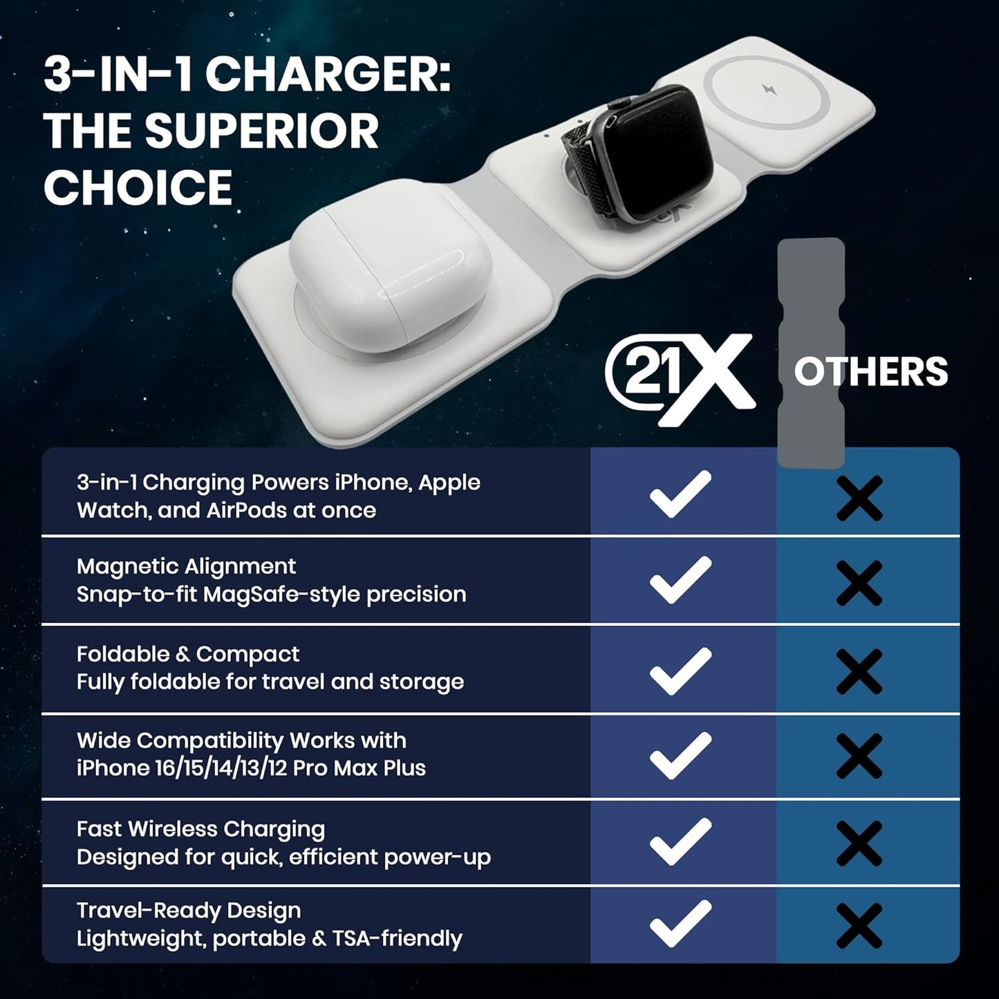 3-in-1 Foldable Magnetic Wireless Fast Charger – Travel Charging Pad Compatible with iPhone 12–16 Series, Samsung Galaxy Series, Huawei, Apple Watch, AirPods & Other Qi-Enabled Devices