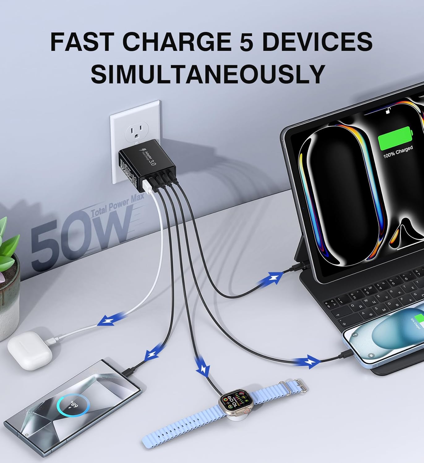 [2-Pack] USB C Wall Charger, 50W Type C Charger Block 5-Port Fast Charging Blocks,3USB C+2USB A Multiport Plug,PD Power Adapter Brick Cube for iPhone 16/15/14/13/12/Pro,iPad,Samsung,for Switch（Black）