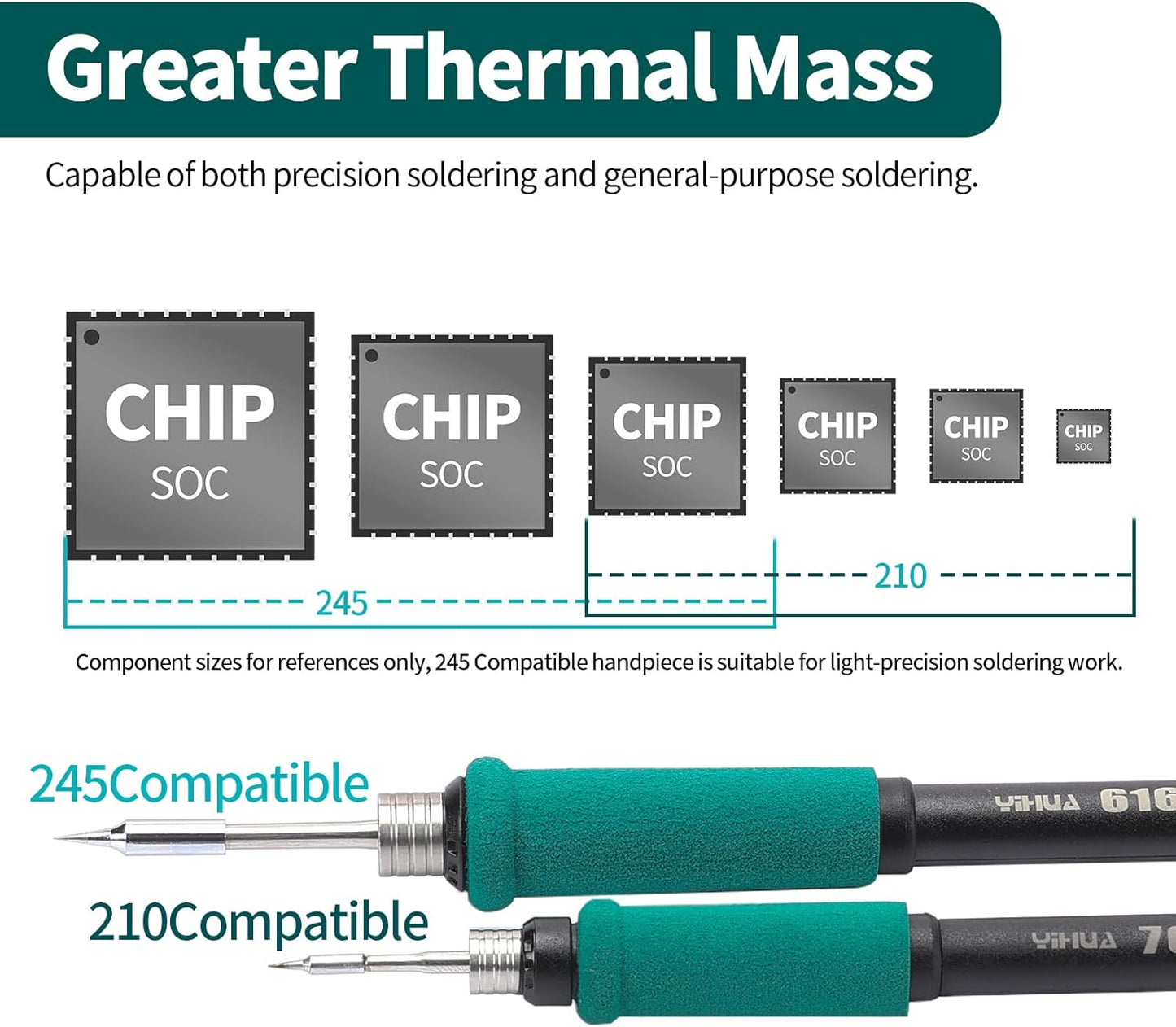 YIHUA 982 Precision Soldering Iron Station Kit with LCD Display, 3 Soldering Tips C245 Cartridge Compatible, Solder Dispenser and 4 Memory Channels, Auto Shutdown, Rapid Heating for Micro Soldering