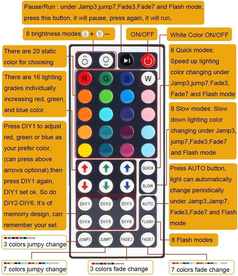 SUPERNIGHT 1-to-3 Remote Controller Dimmer for RGB LED Strip Lights, One Remote Can Control 3pcs Light Strips Synchronously, for SMD 5050 2835 3528 Multi Color Changing Rope Lights (3 Ports)