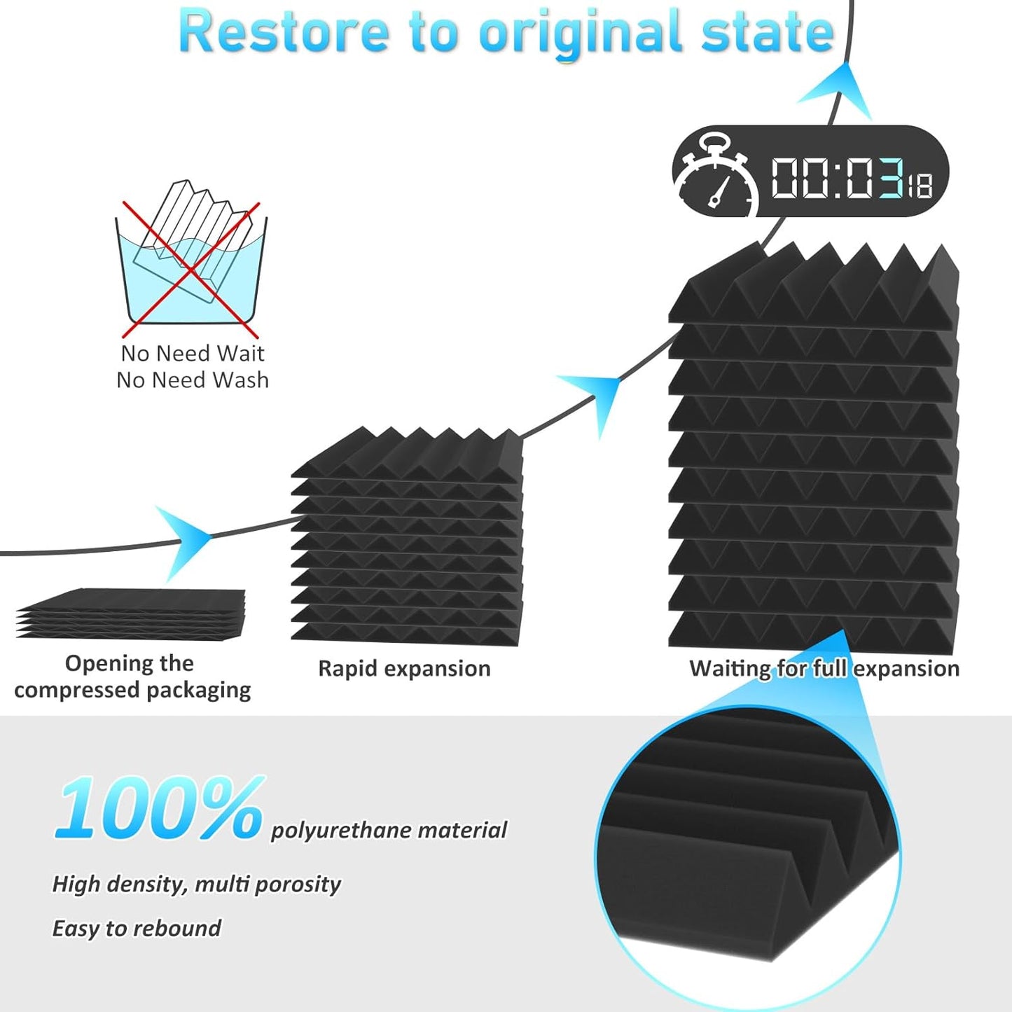 JBER 24 Pack Sound Proof Acoustic Foam Panels, Thicken, 5 X 30 X 30 cm Self-Adhesive Acoustic Wall Paddings for Home Office Studios (Black)