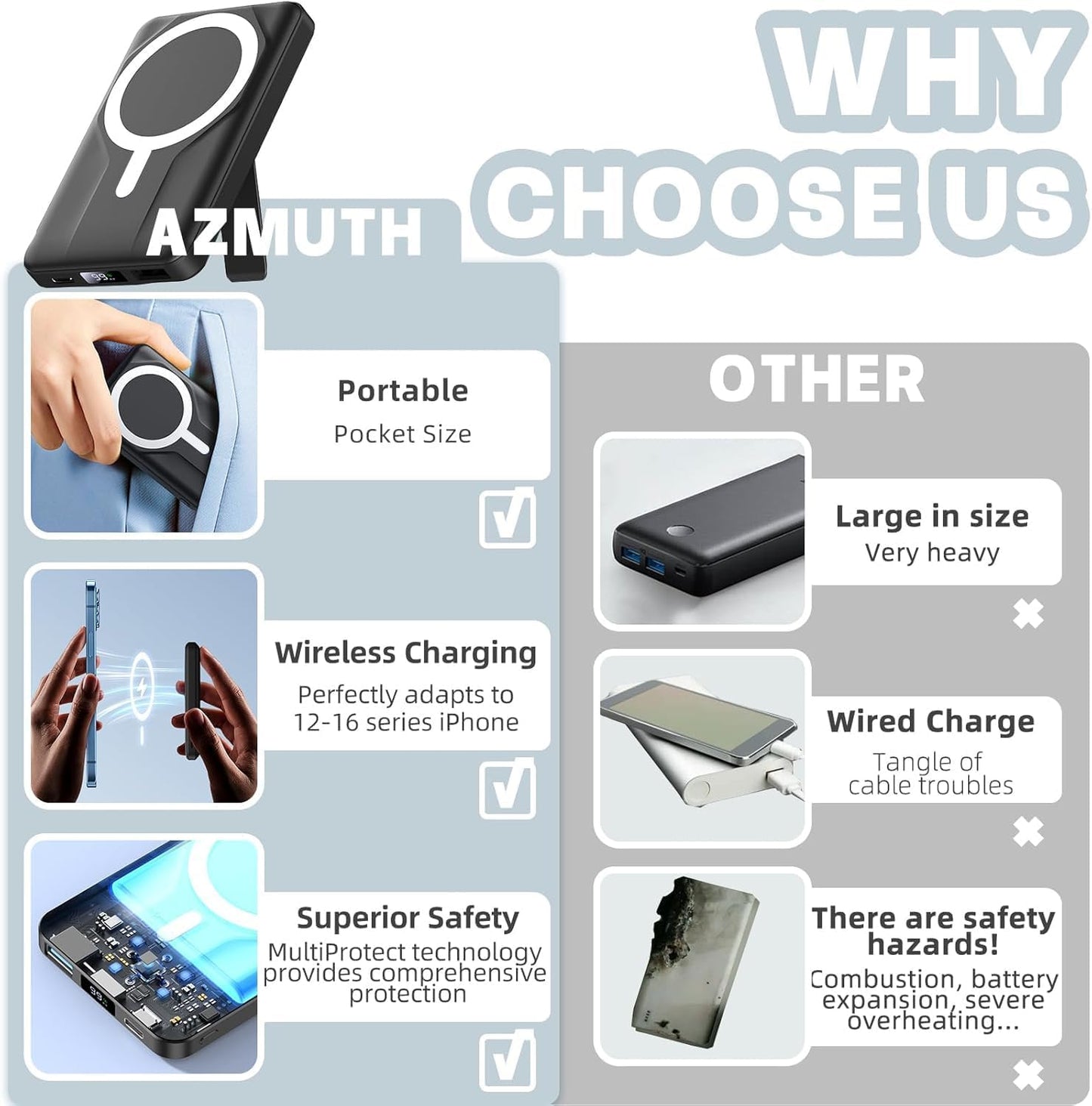 Azmuth Wireless Portable Charger with Stand, Slim 10000mAh Magnetic Power Bank for Magsafe, 22.5W Fast Charging Battery Pack Compatible with iPhone 16/15/14/13/12 Series