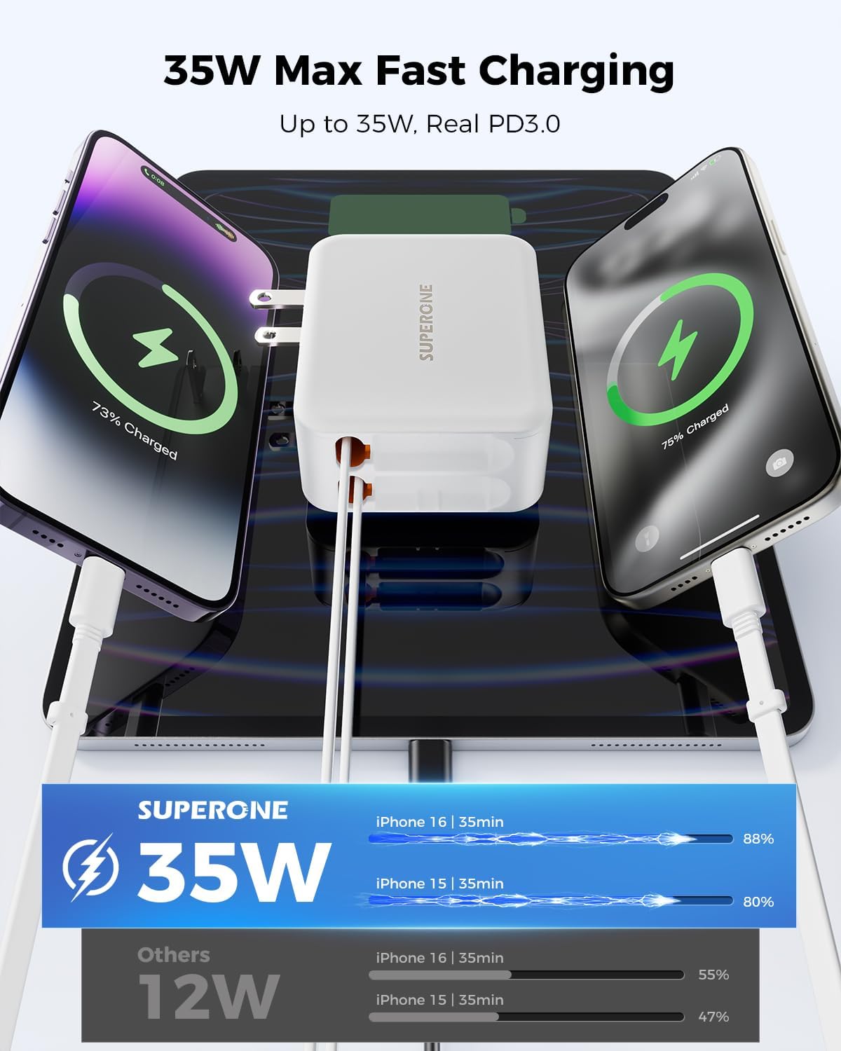SUPERONE 3 in 1 Retractable Wall Charger with Dual USB C Cables, PD 35W Fast Charging Retractable Phone Charger Wall Plug for iPhone 17/16/15/14/13/12, Pad, Tablet, Samsung, Pixel, and Travel