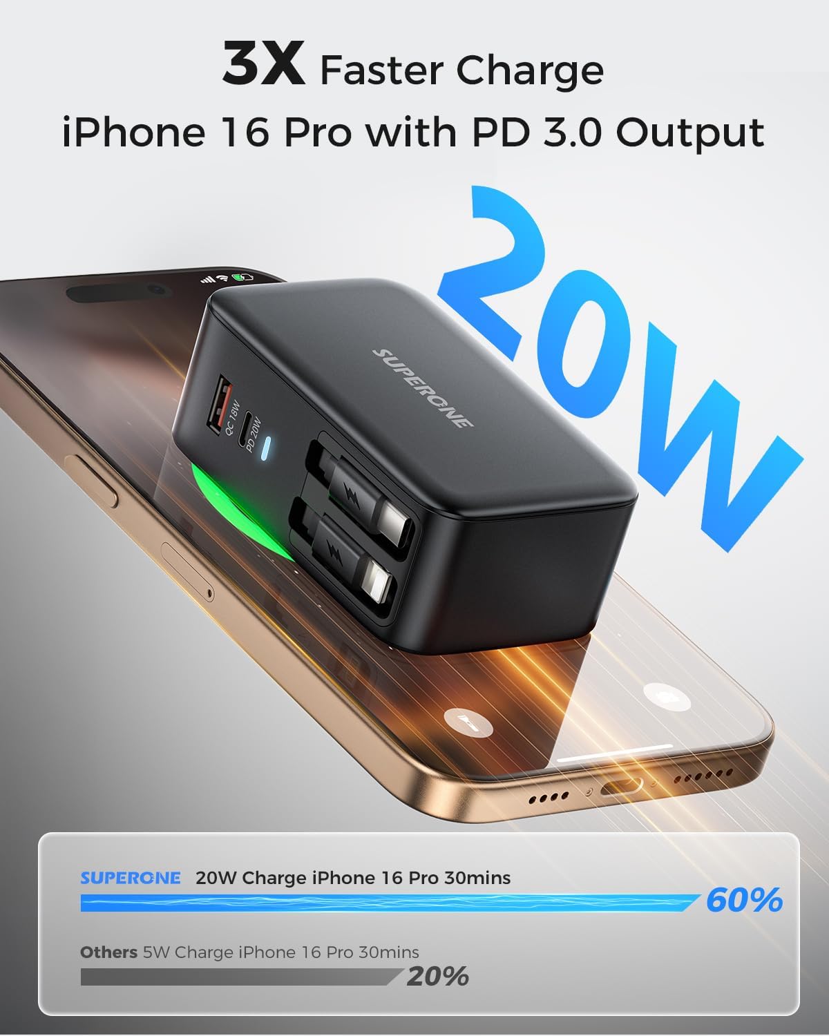 SUPERONE Retractable iPhone charger, 4-Port USB C Charger Block, iPhone Chargers Fast Charging with USB C & Apple Cable, Wall Chargers for iPhones 16/15/14/13/12/11 Series, Pad, Samsung, Pixel - Black